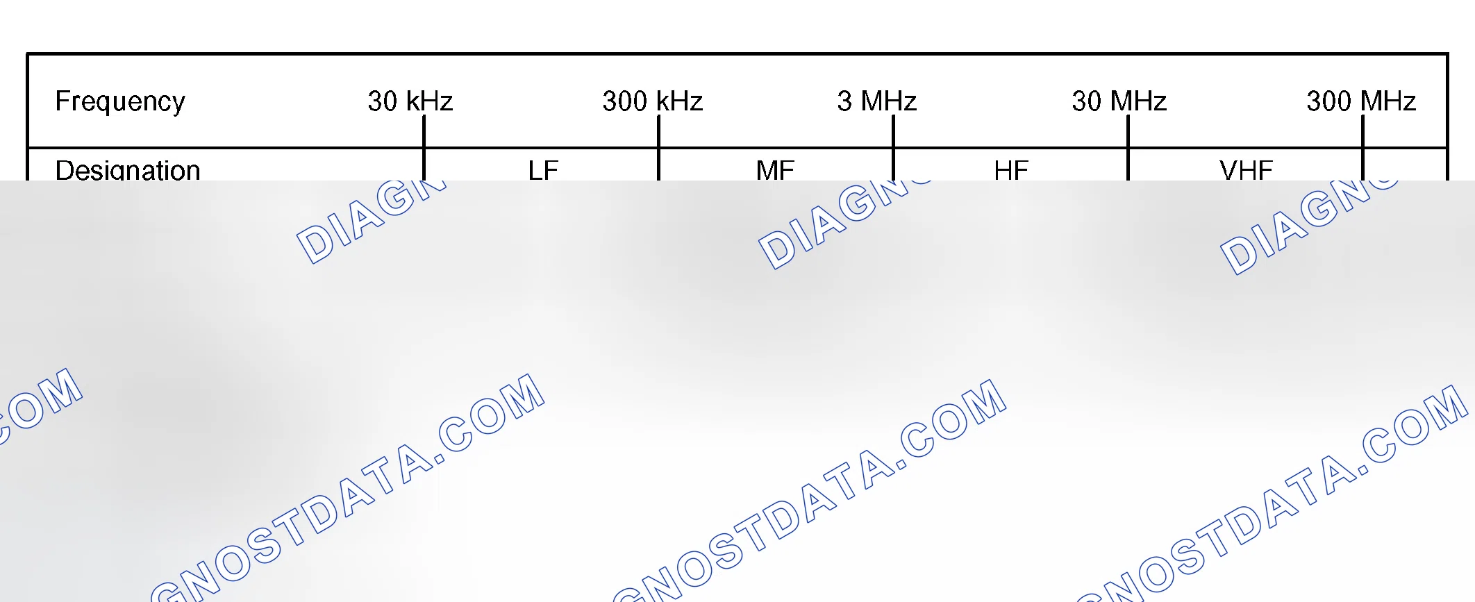 Scheme 74: IDENTIFICATION OF NOISE SOURCE