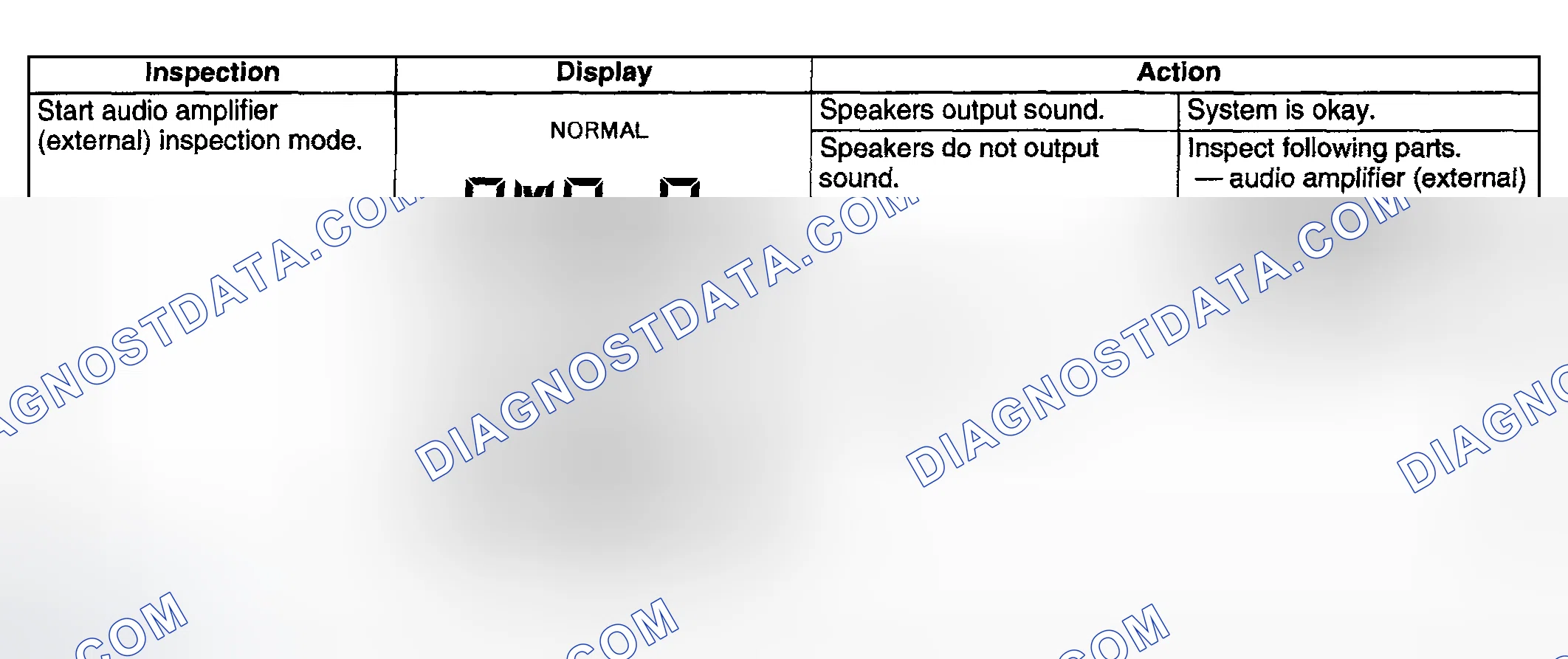 Scheme 101: Audio amplifier (external) inspection