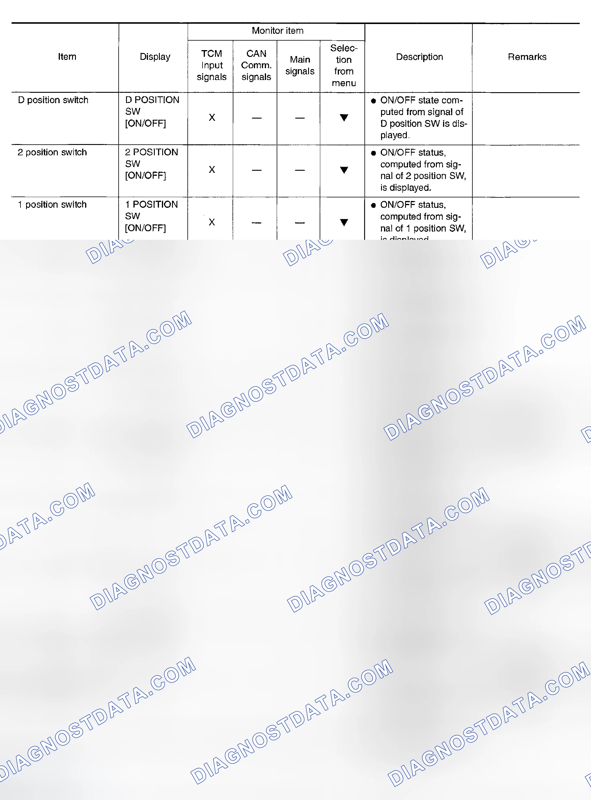 Scheme 703
