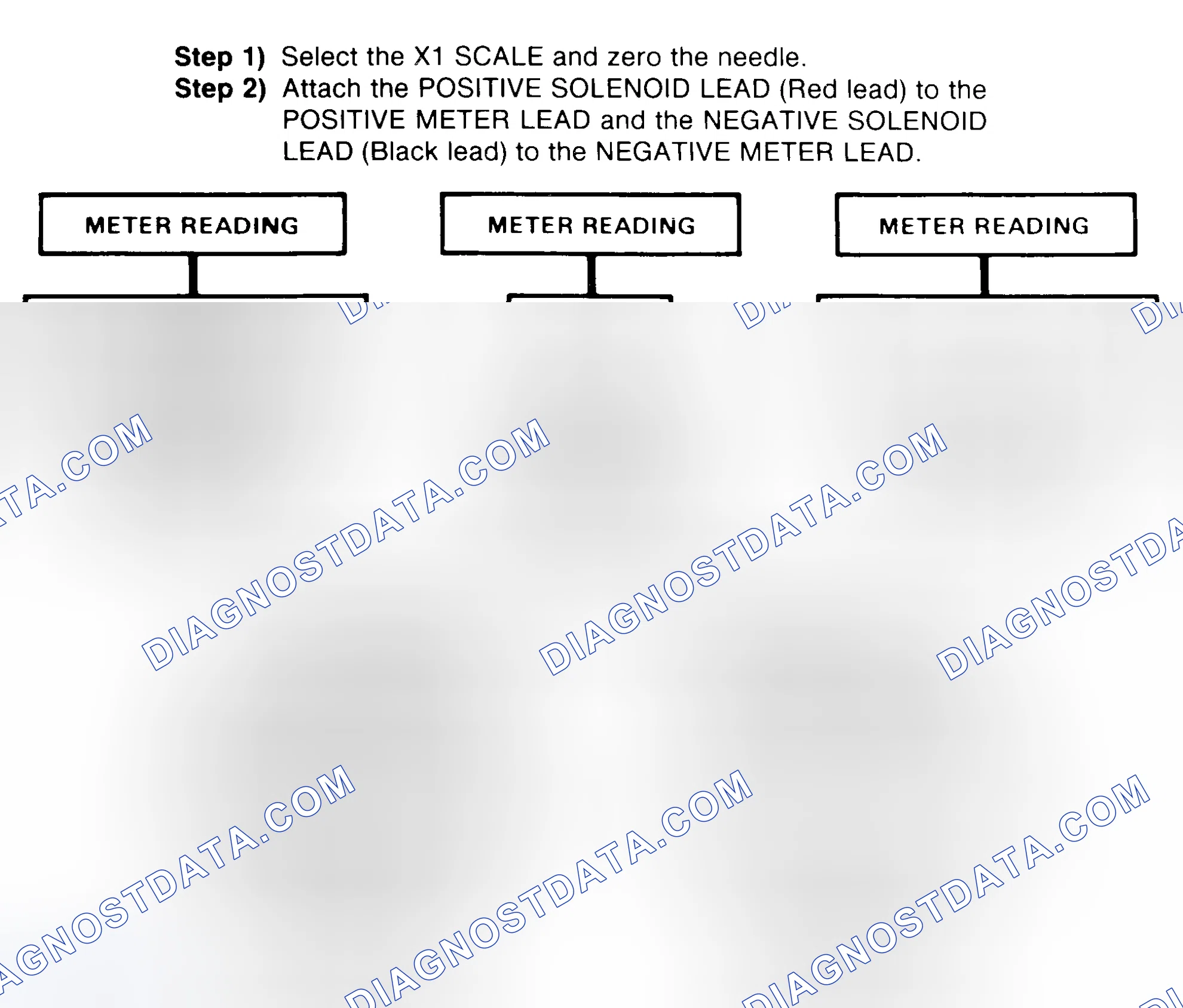 Scheme 2: DIODE CHECK & SOLENOID TEST
