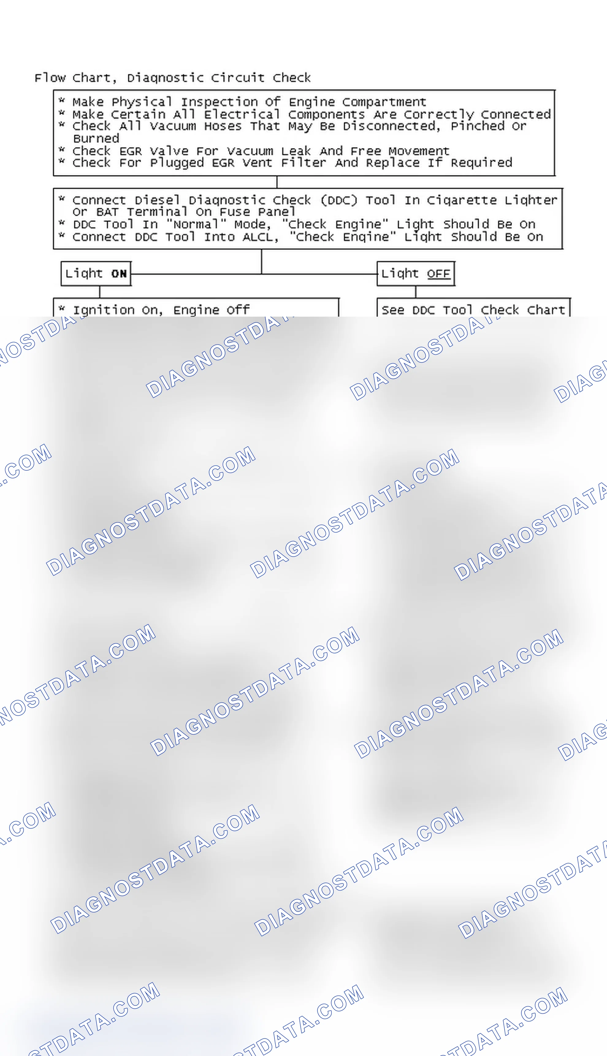 Scheme 101: Flow Chart, Diagnostic Circuit Check
