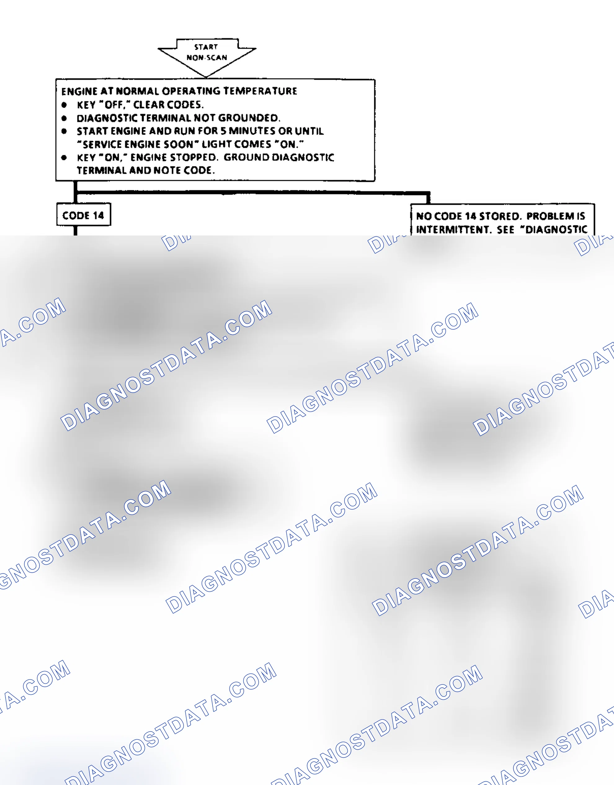 Scheme 37: Code 14: Flow Chart CTS Sensor Signal Voltage Low