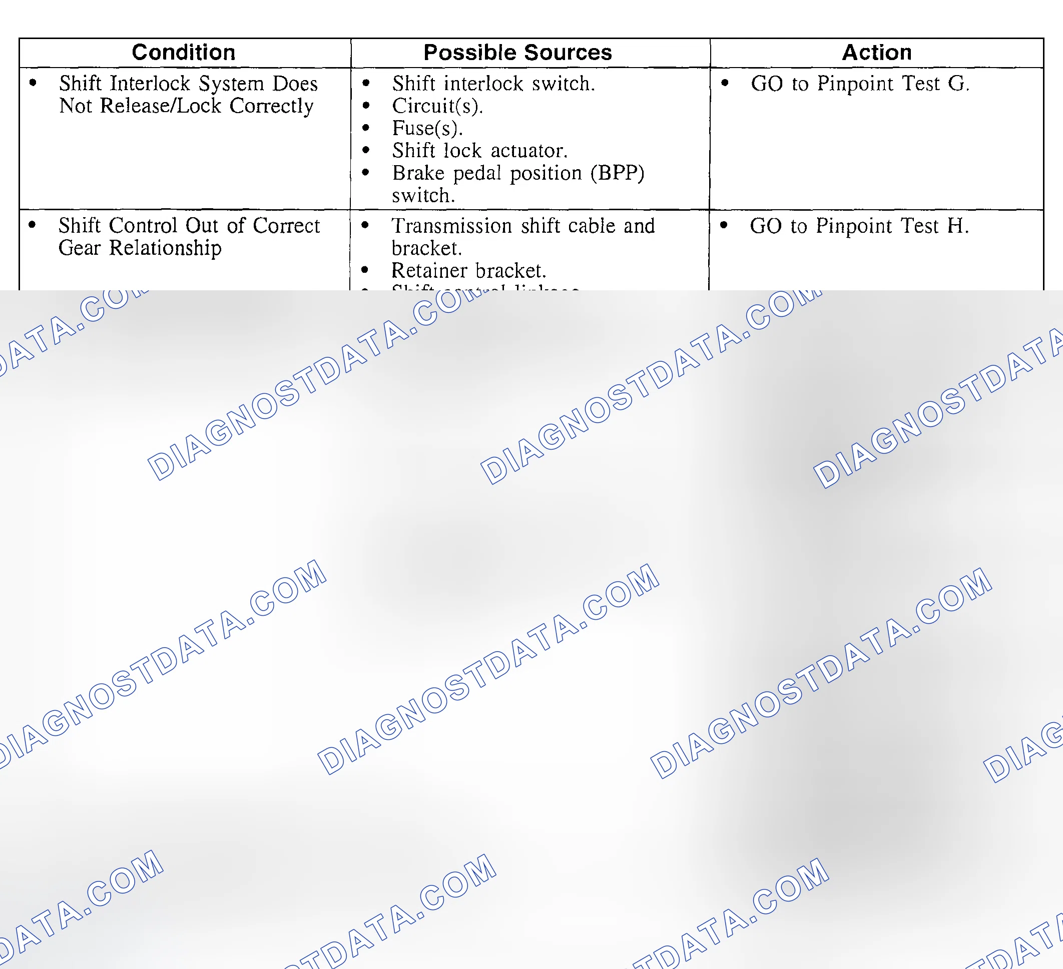 Scheme 633: Symptom Chart