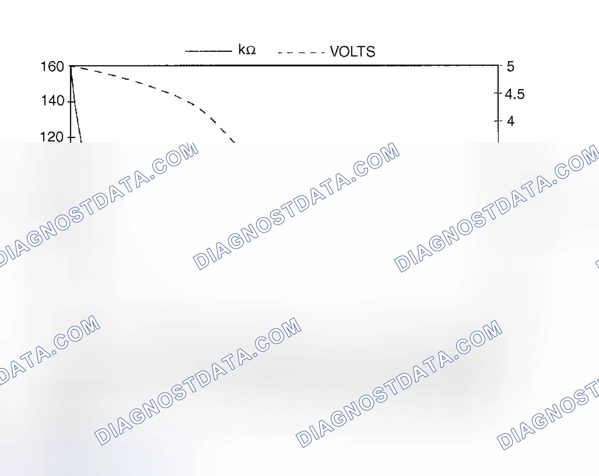 Scheme 27: ENGINE COOLANT TEMPERATURE (ECT) SENSOR