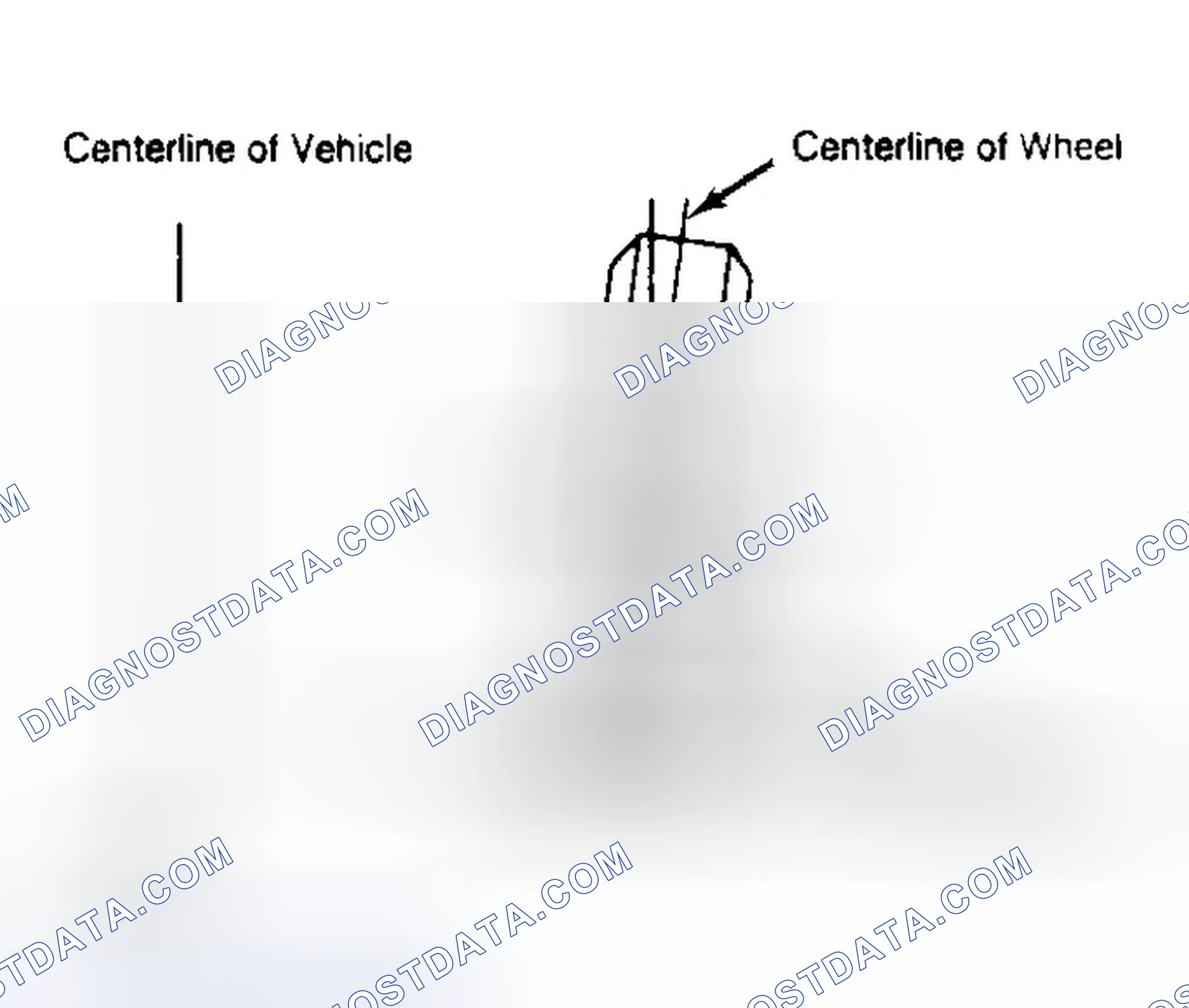 Scheme 4: Determining Camber Angle