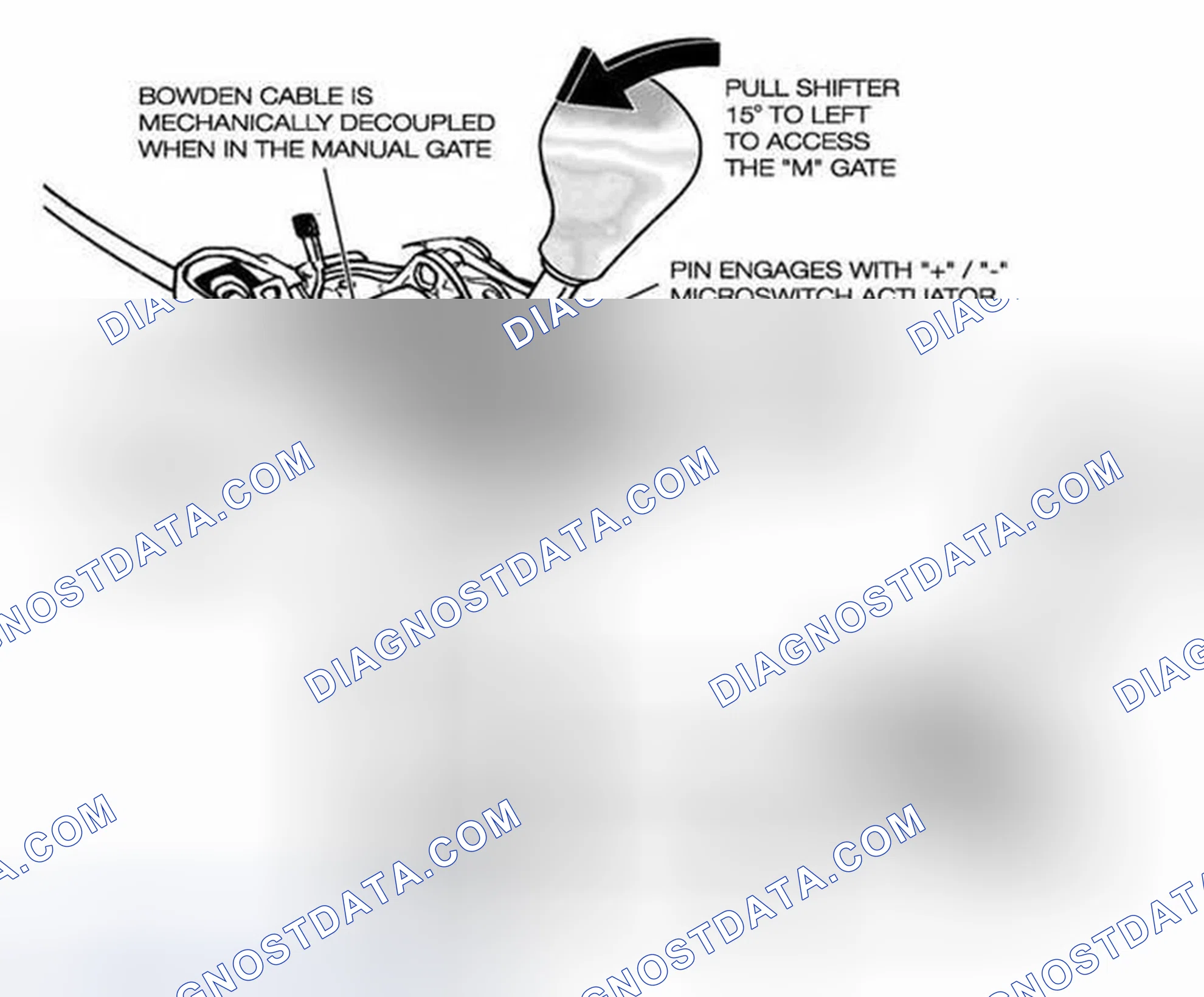 Scheme 501: Steptronic Shifter Circuit