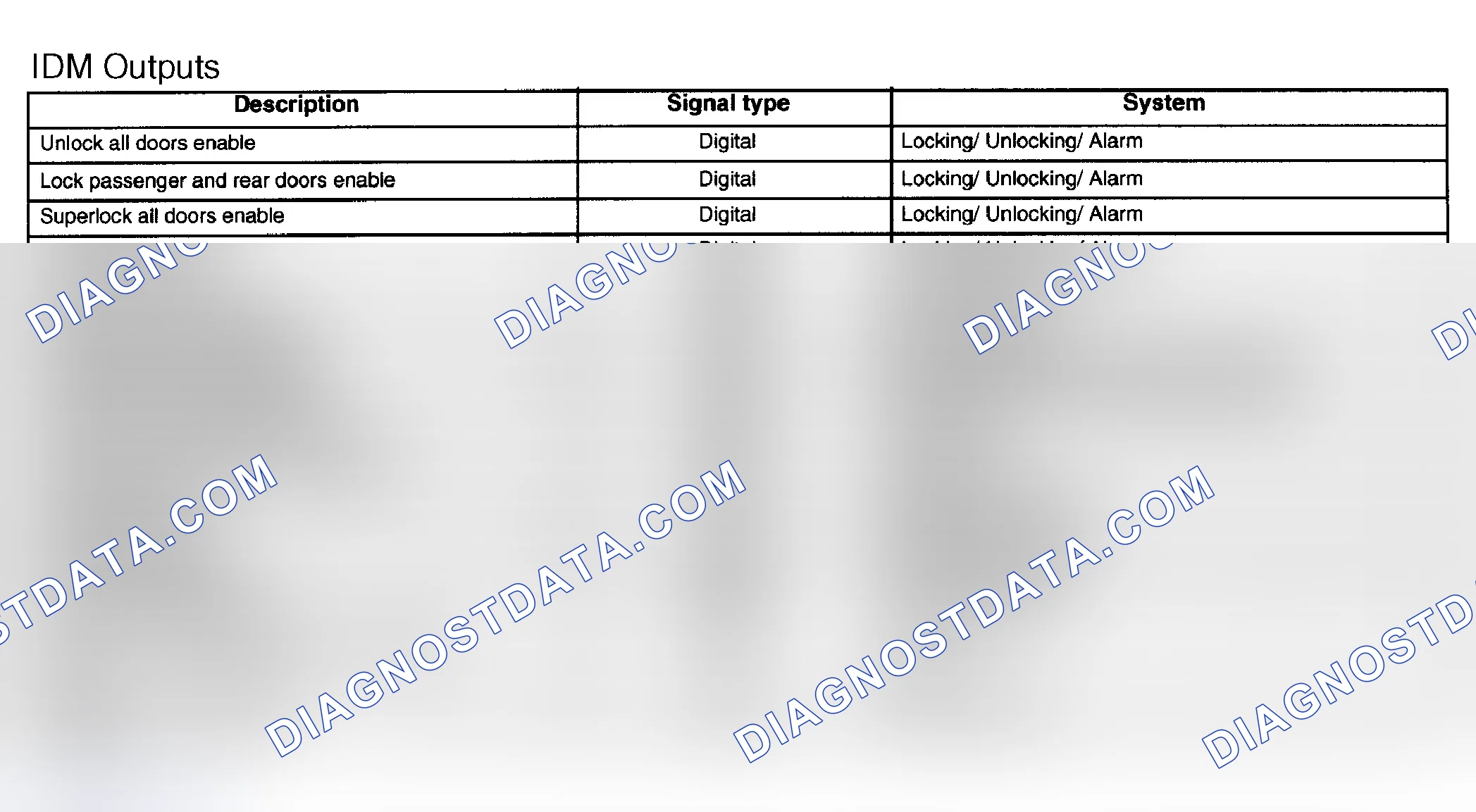 Scheme 8: IDM Outputs
