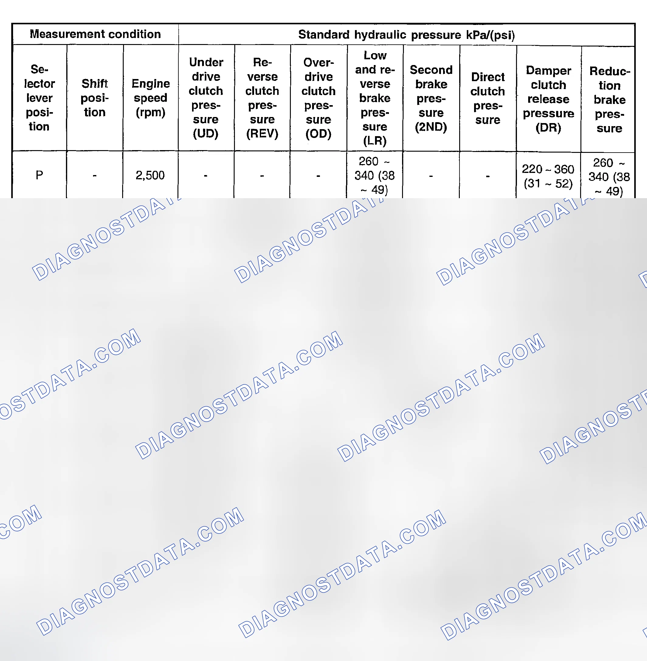 Scheme 36: STANDARD HYDRAULIC PRESSURE TEST