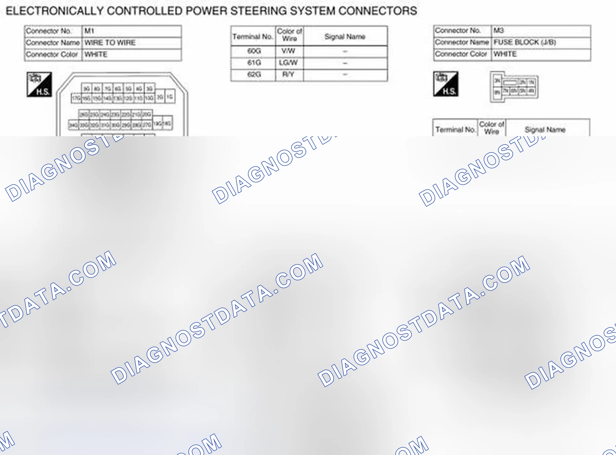 Scheme 33: Connector Terminal Identification