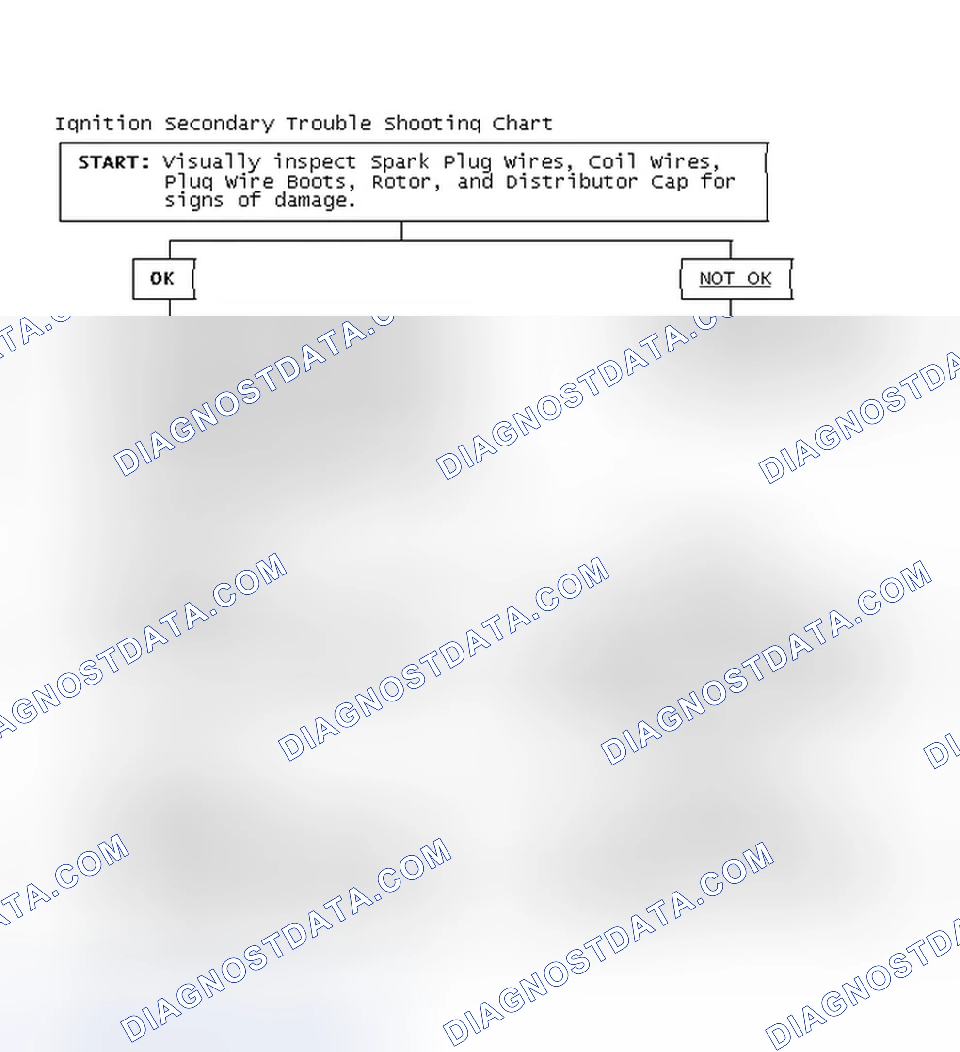 Scheme 1: Ignition Secondary Trouble Shooting Chart