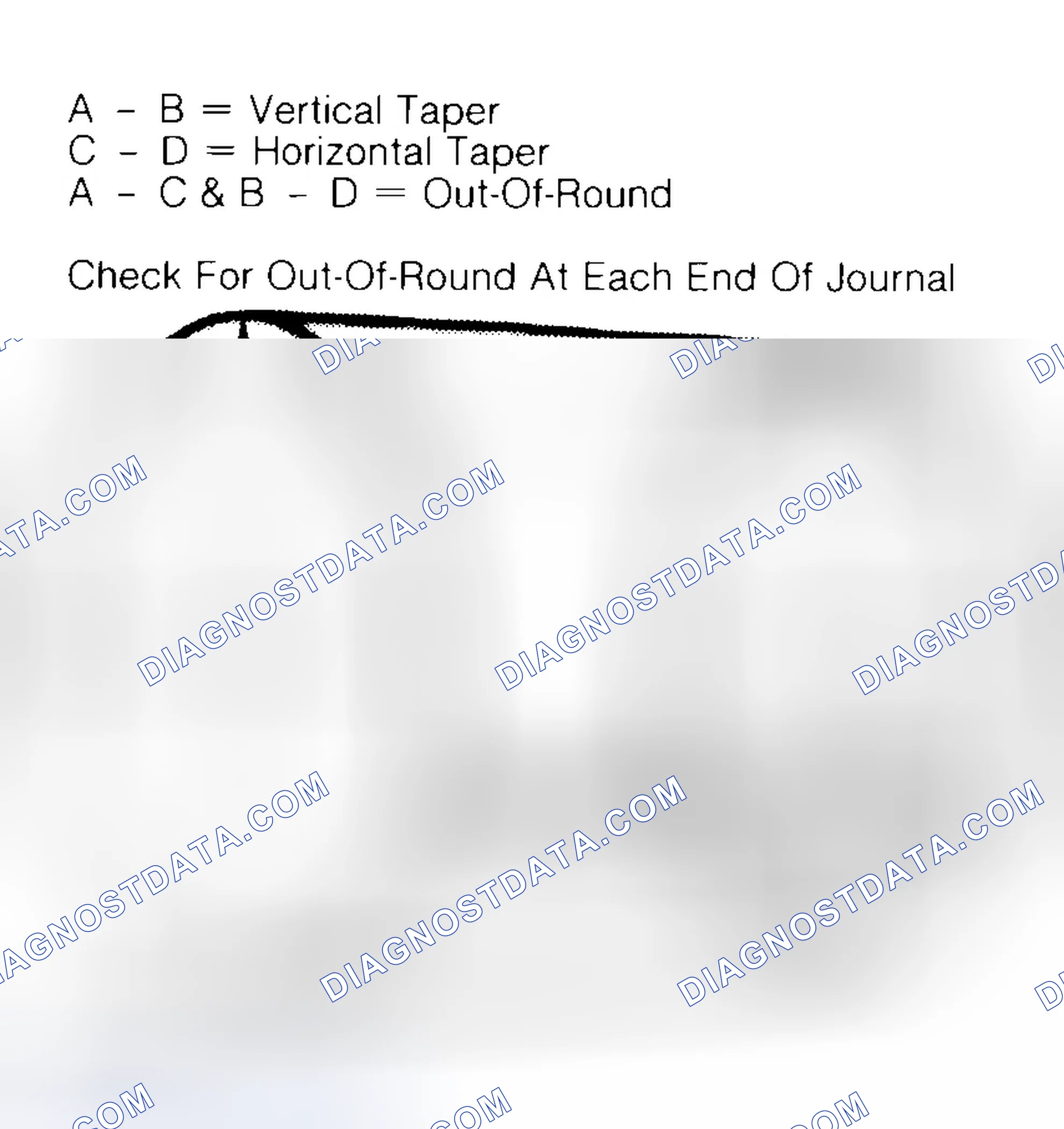Scheme 5: Measuring Crankshaft Journals