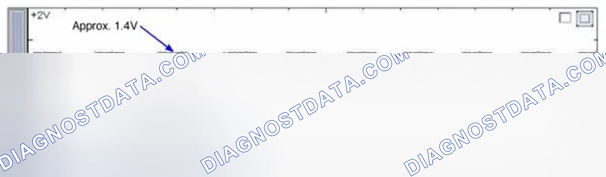Scheme 8: Signal Waveform & Data