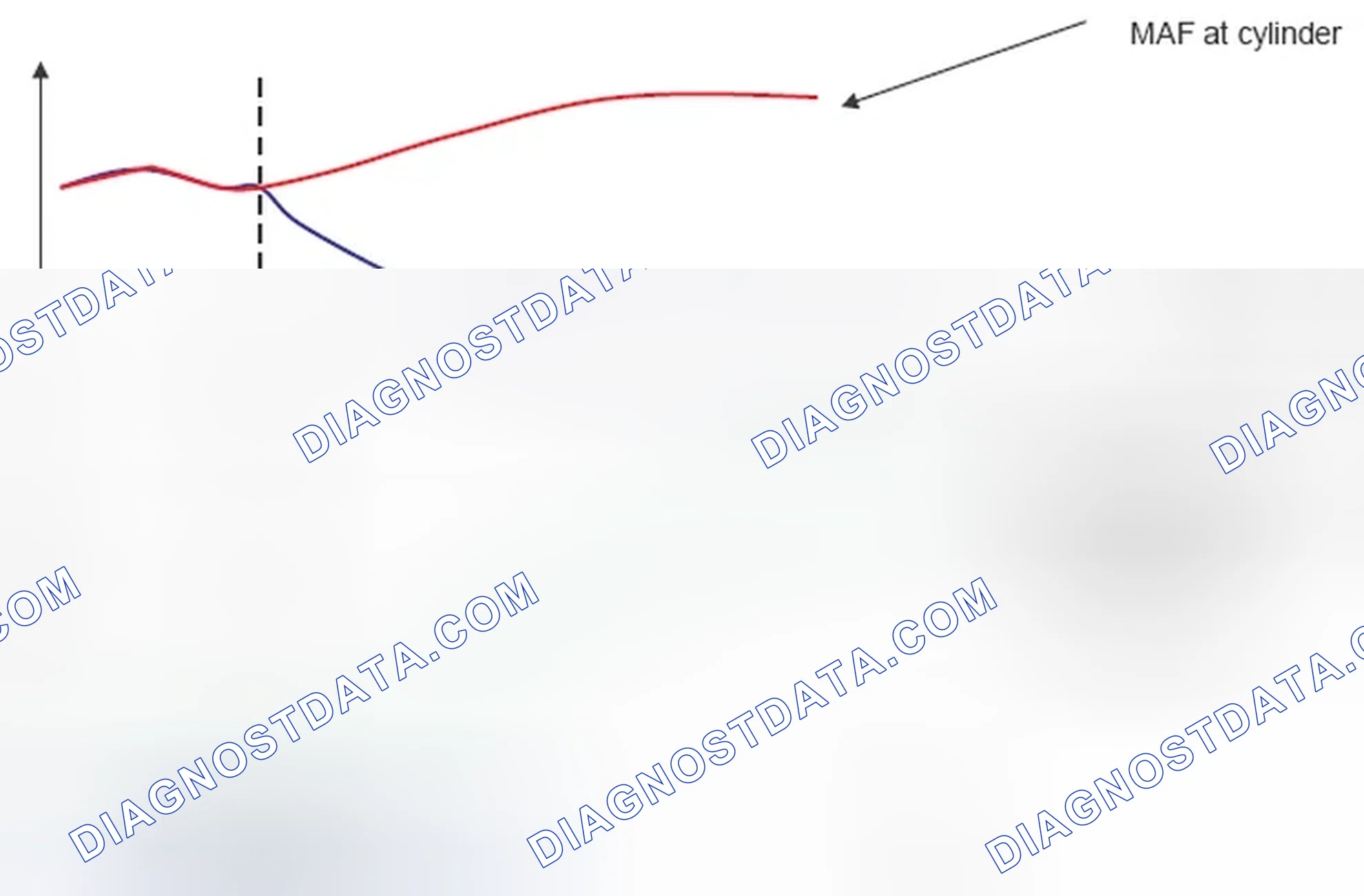 Scheme 224: Diagnostic Monitoring Air intake system leak (block3)