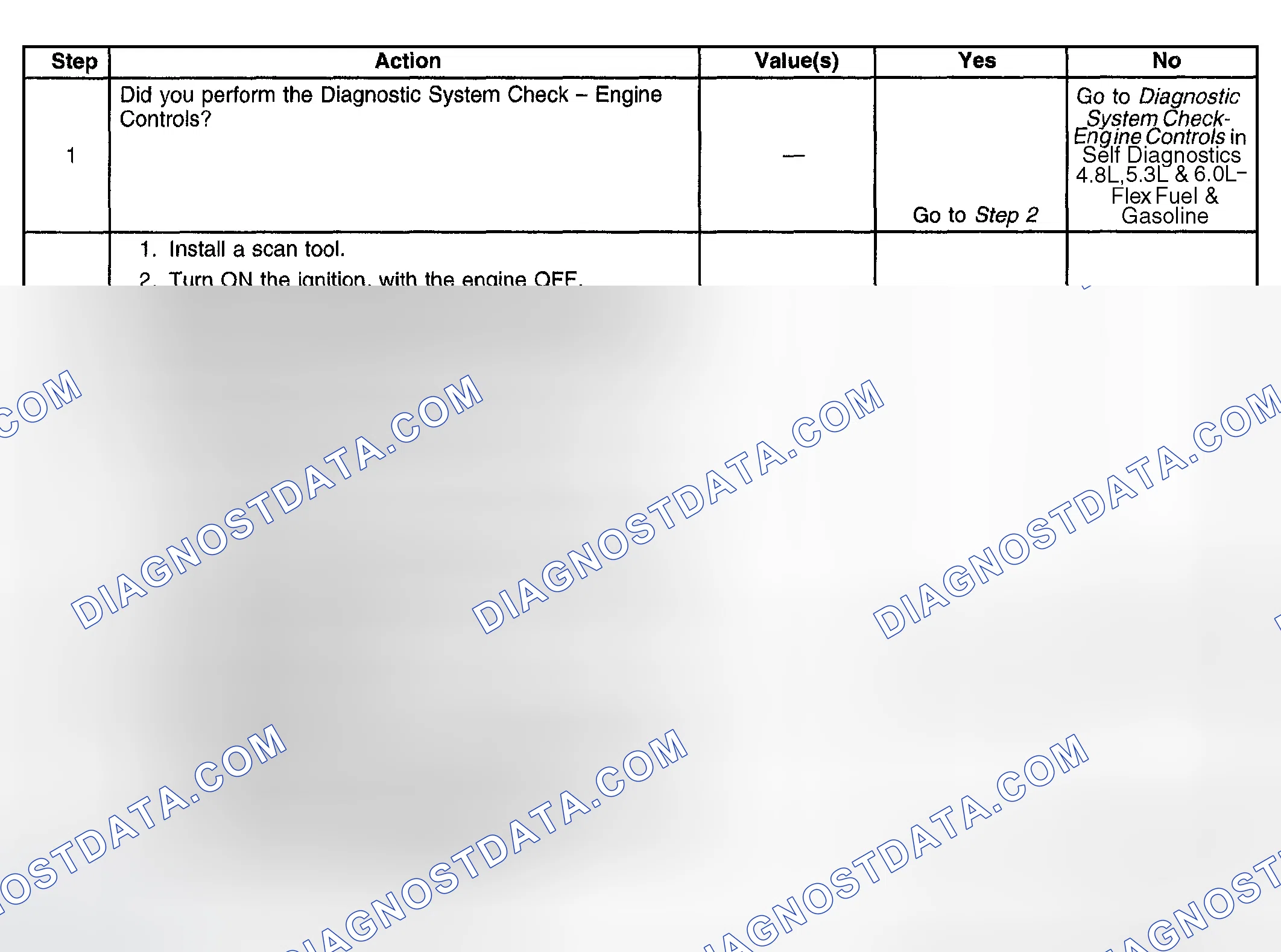 Scheme 1032