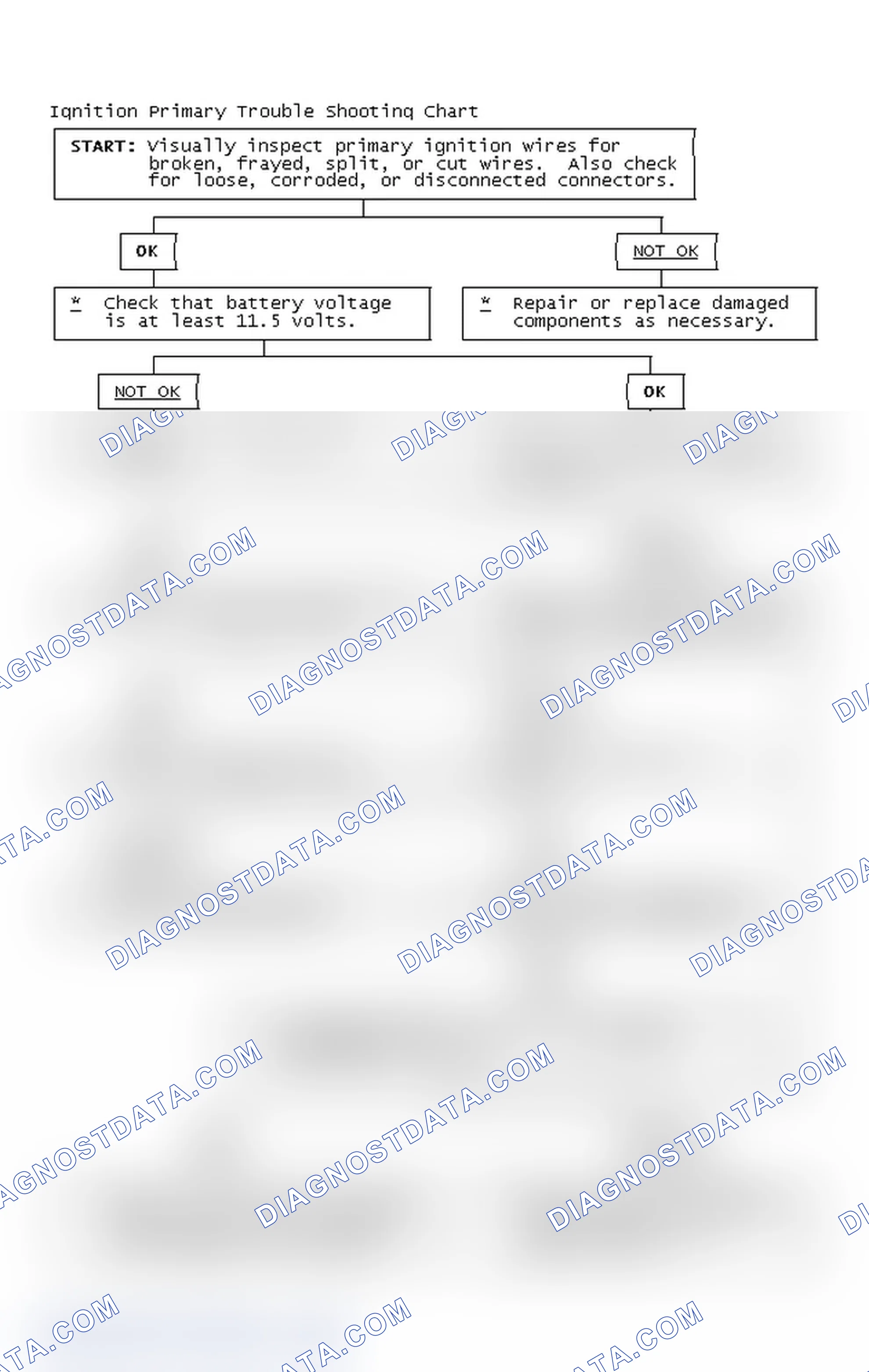Scheme 4: Ignition Primary Trouble Shooting Chart