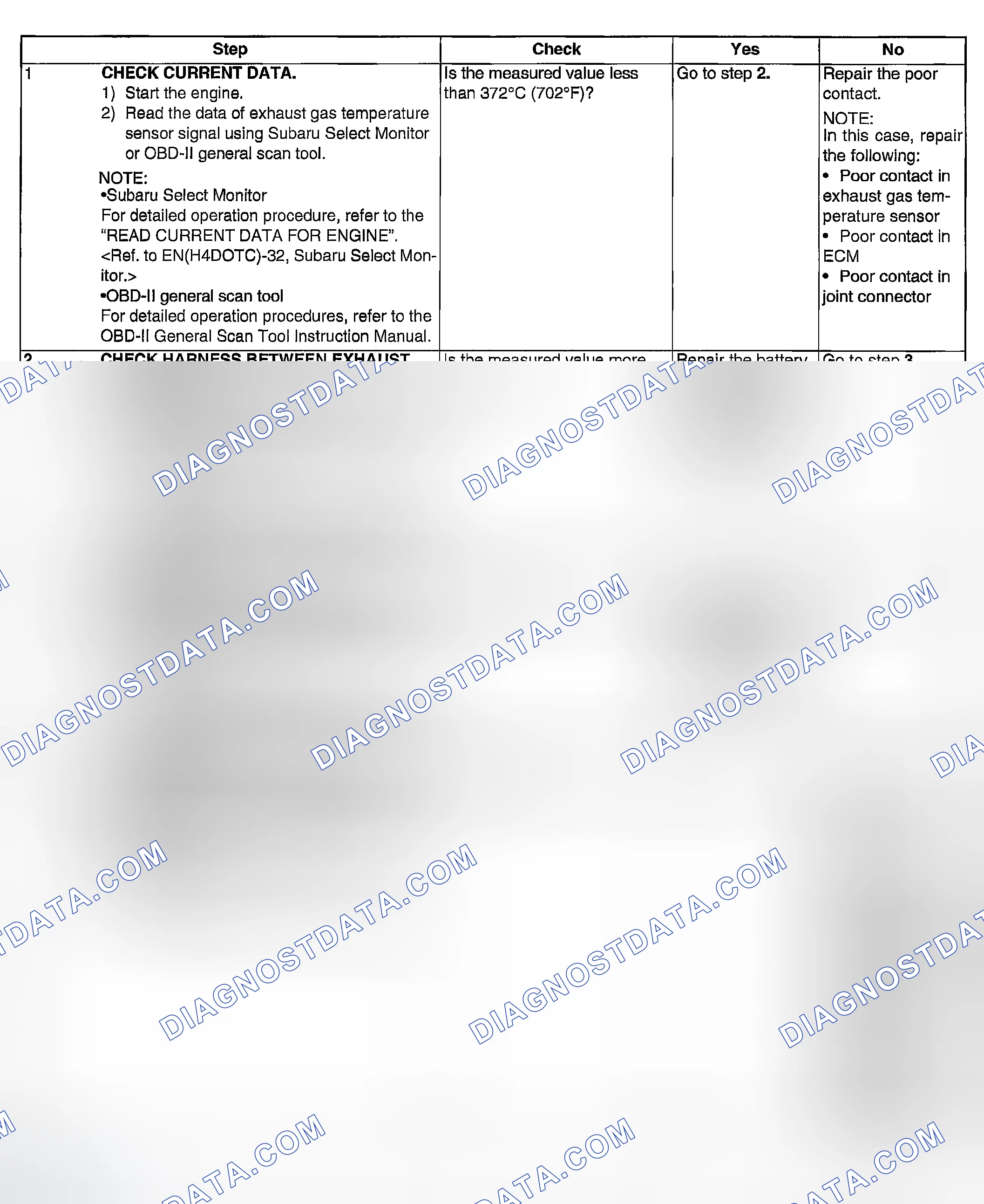 Scheme 1910: DIAGNOSTIC PROCEDURE