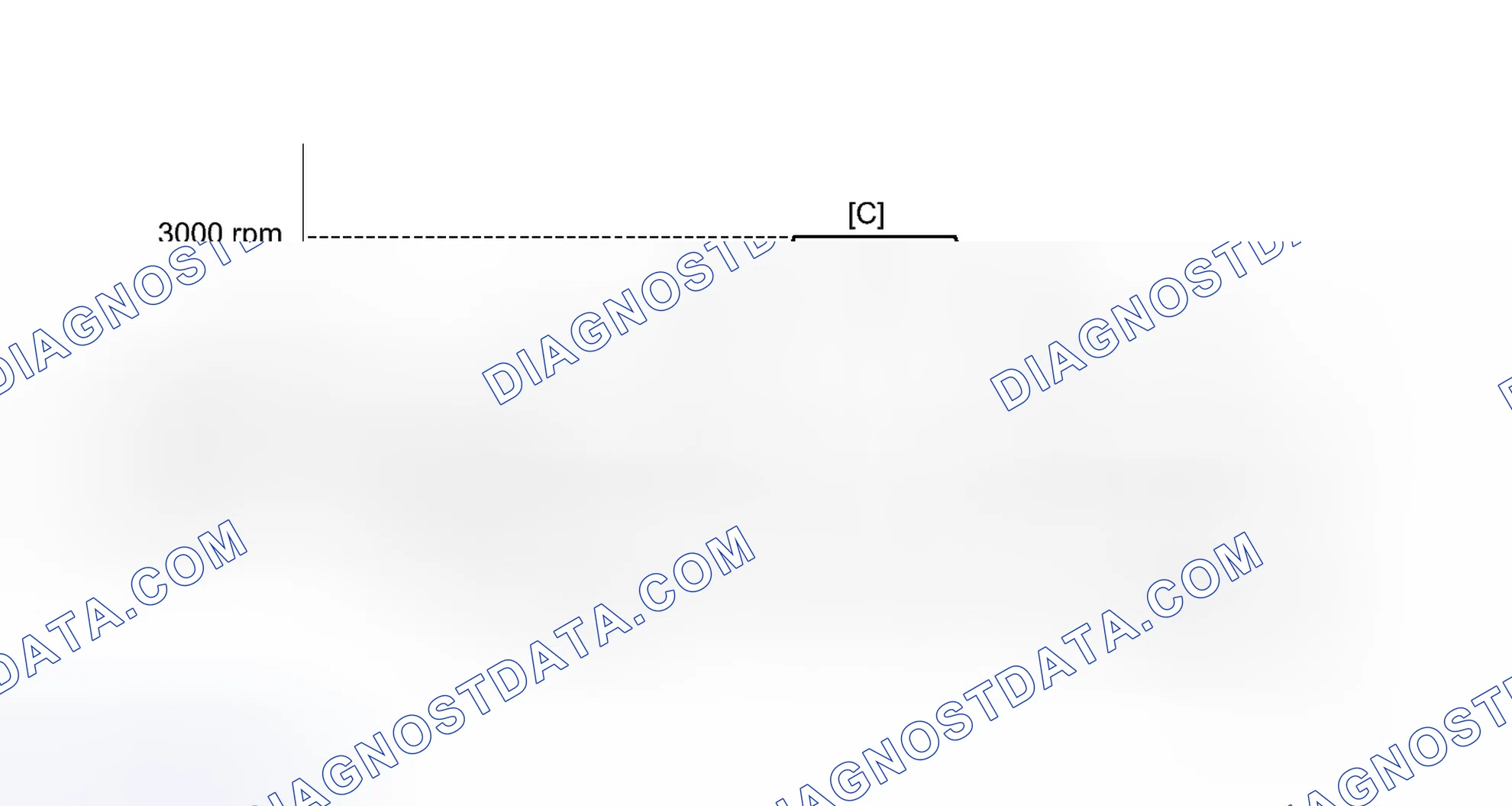 Scheme 105: CONFIRMATION DRIVING PATTERN