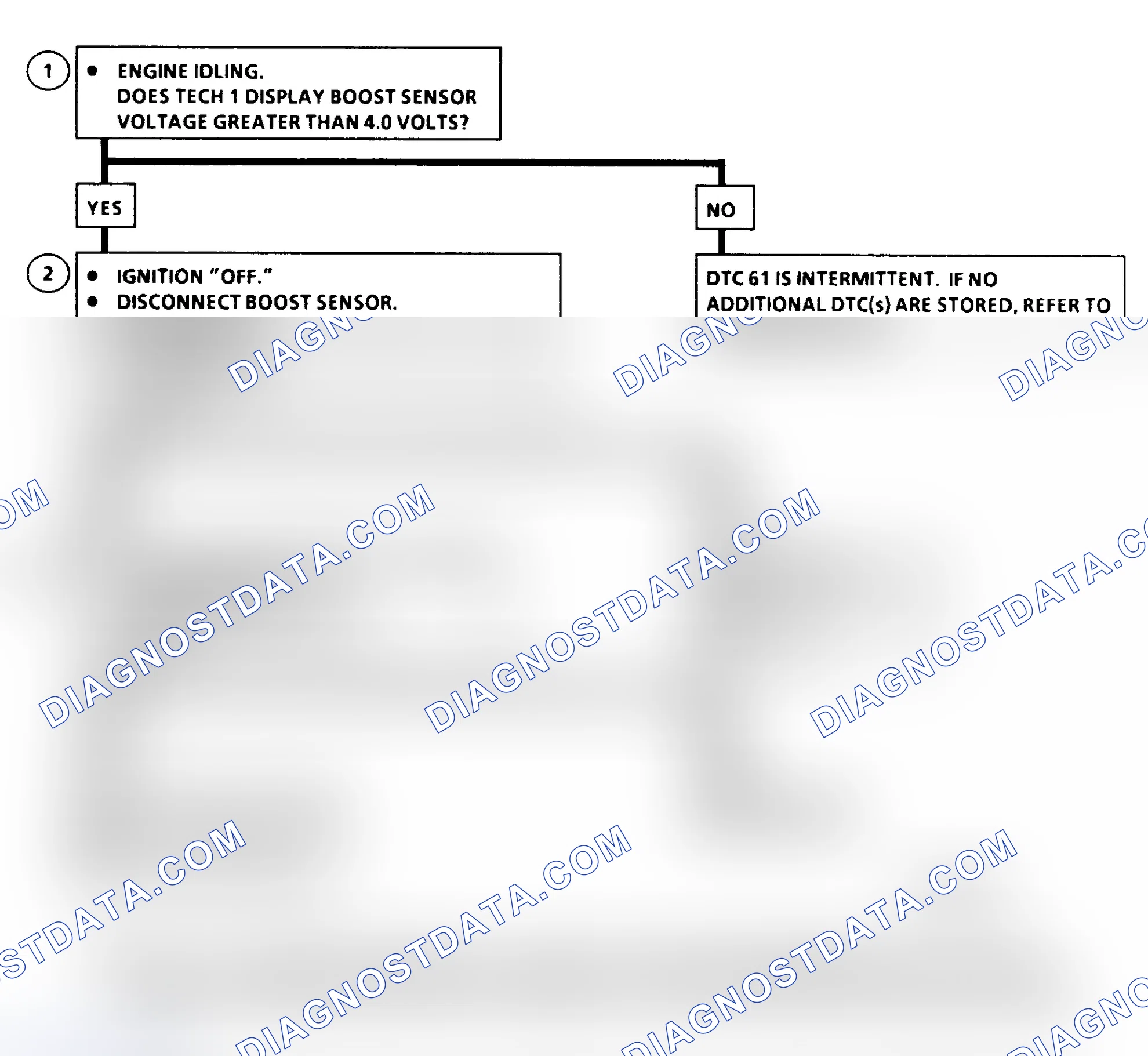 Scheme 359: DTC 61 Flow Chart ("C" & "K" Series) Turbo Boost Sensor Circuit High