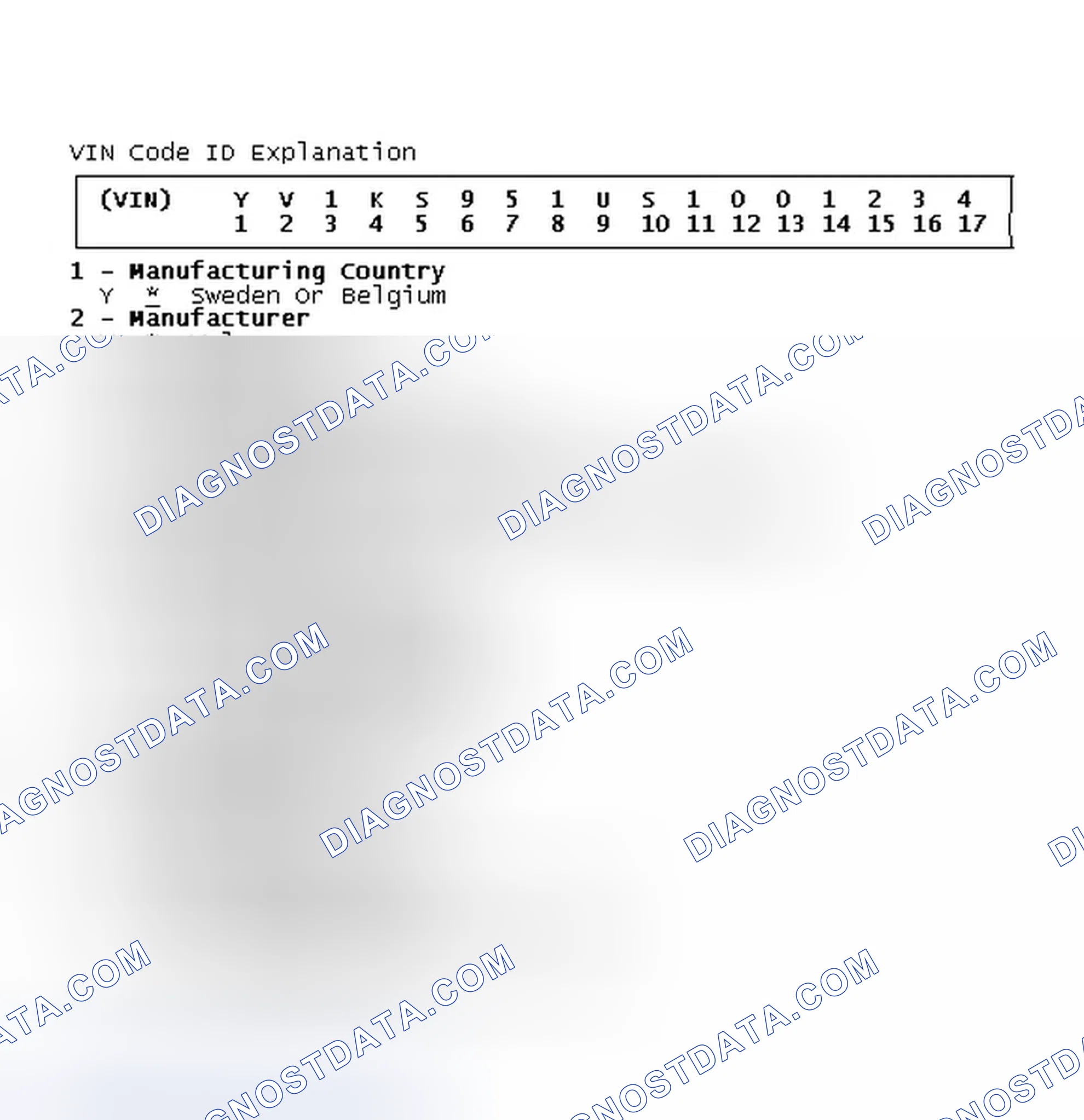 Scheme 5: VIN Code ID Explanation
