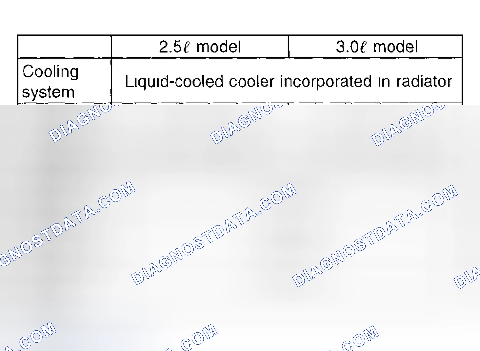 Scheme 105: Cooling And Harness Specifications