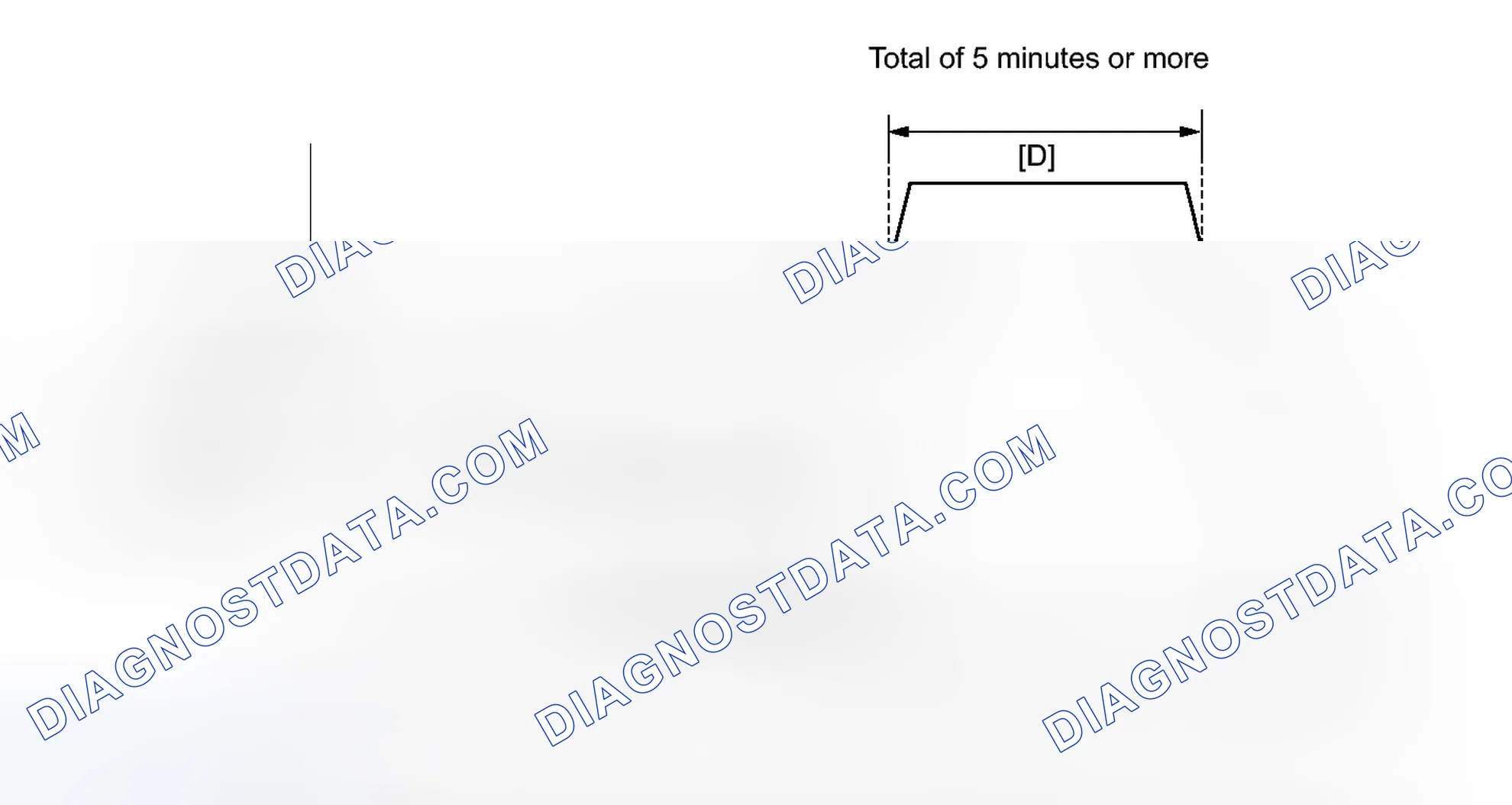 Scheme 115: CONFIRMATION DRIVING PATTERN