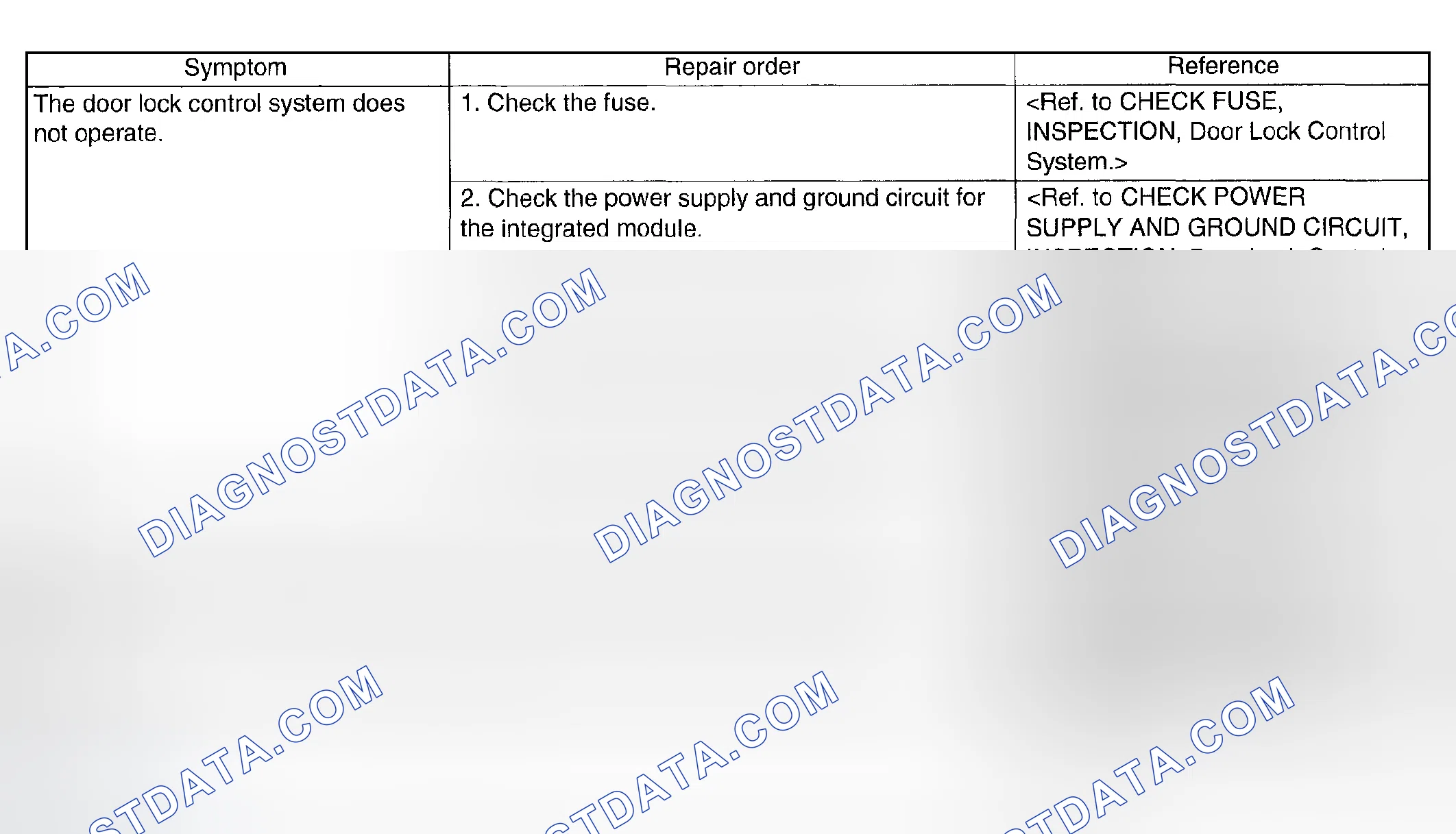 Scheme 49: SYMPTOM CHART