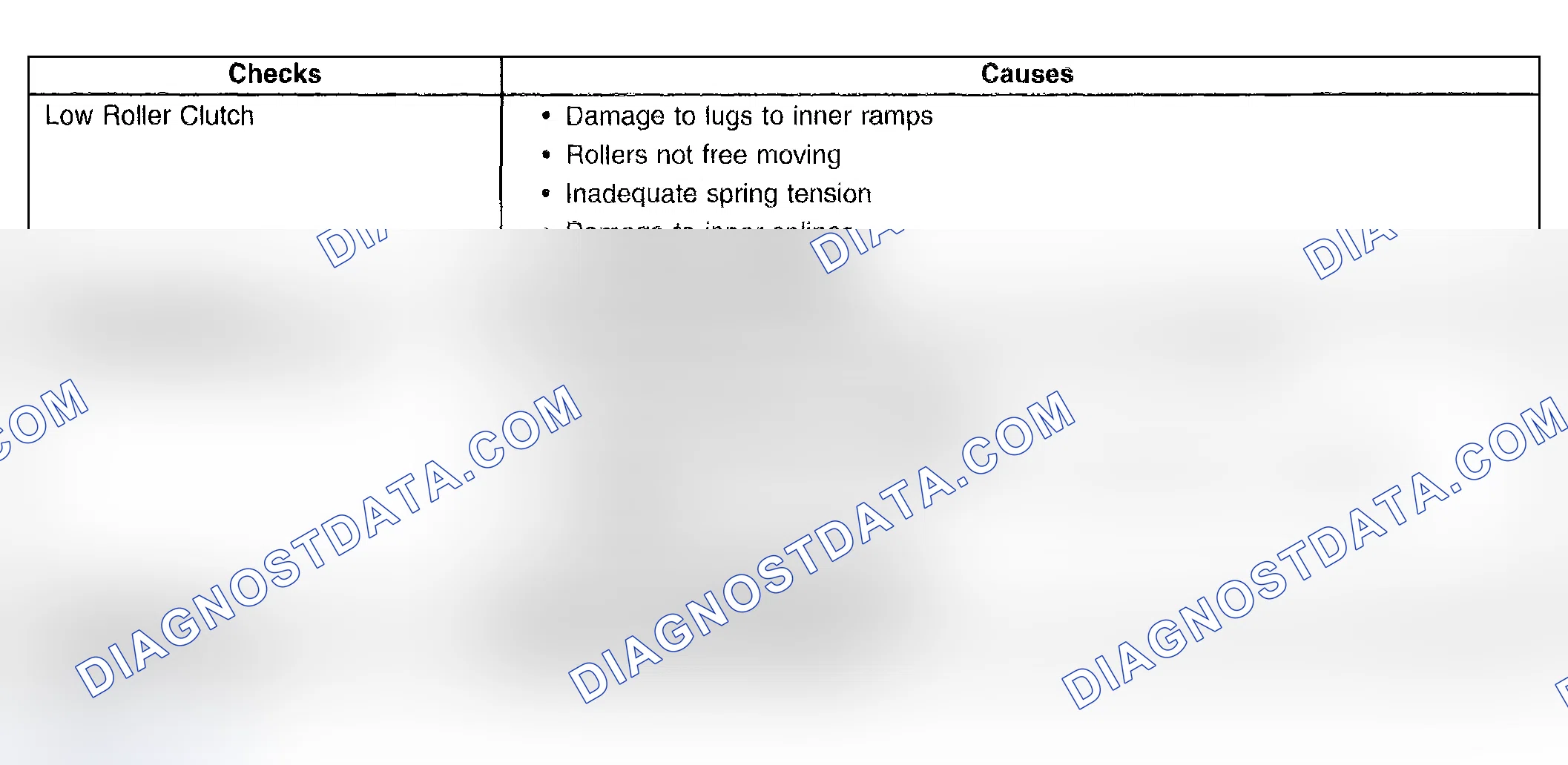 Scheme 477
