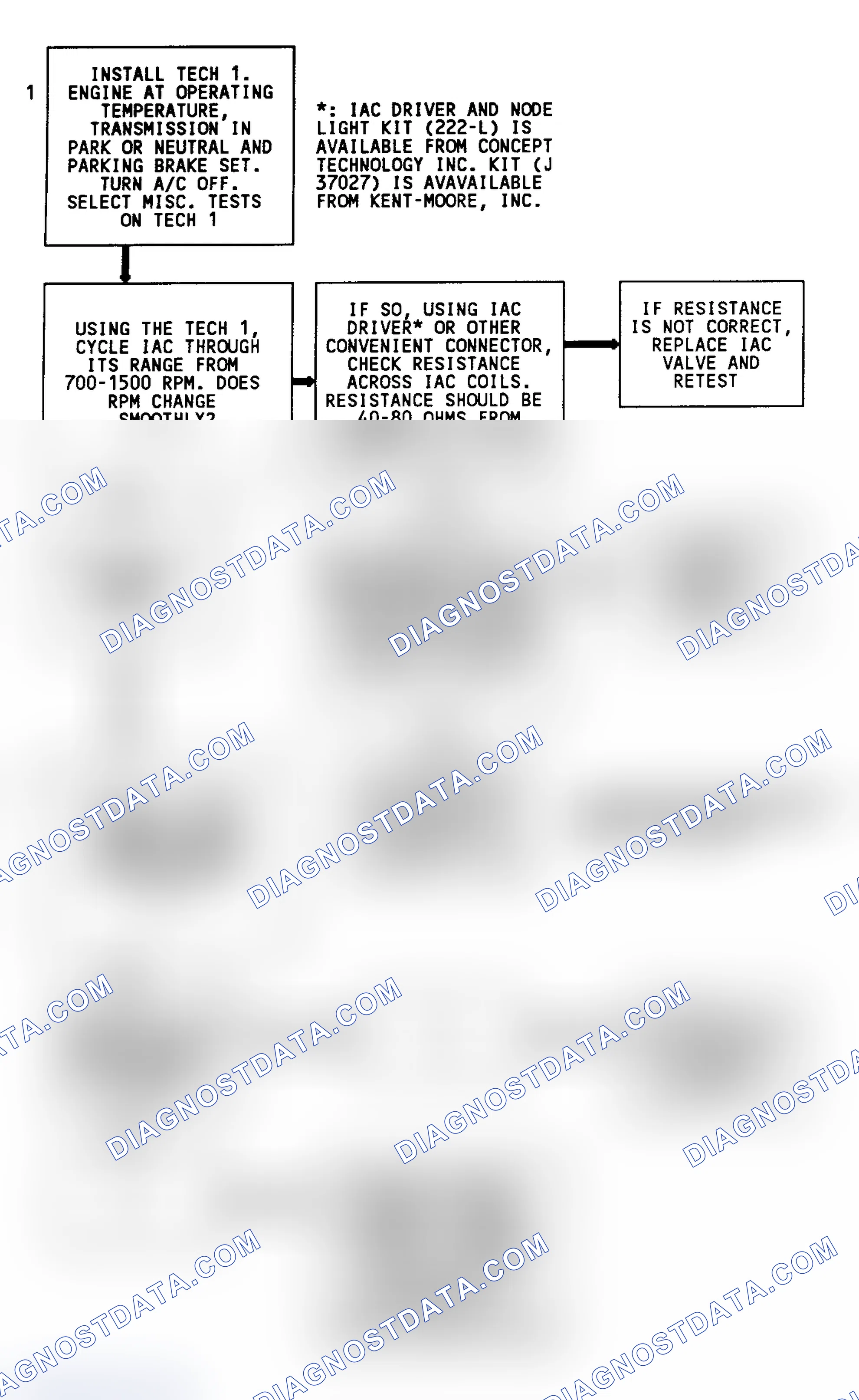 Scheme 67: Code 35 Flow Chart (5.7L) Idle Speed Error
