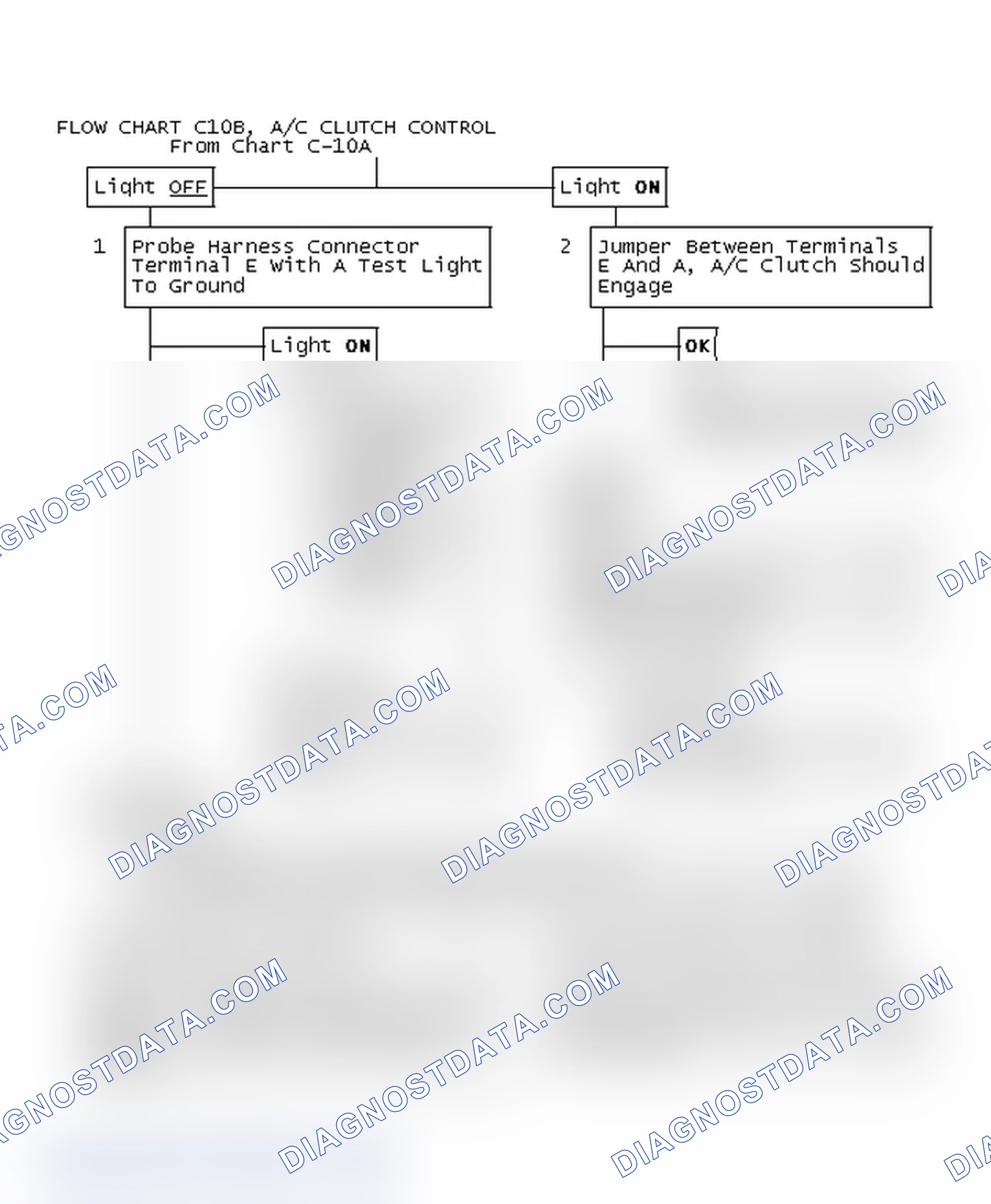 Scheme 331: Flow Chart C10B, A/C Clutch Control