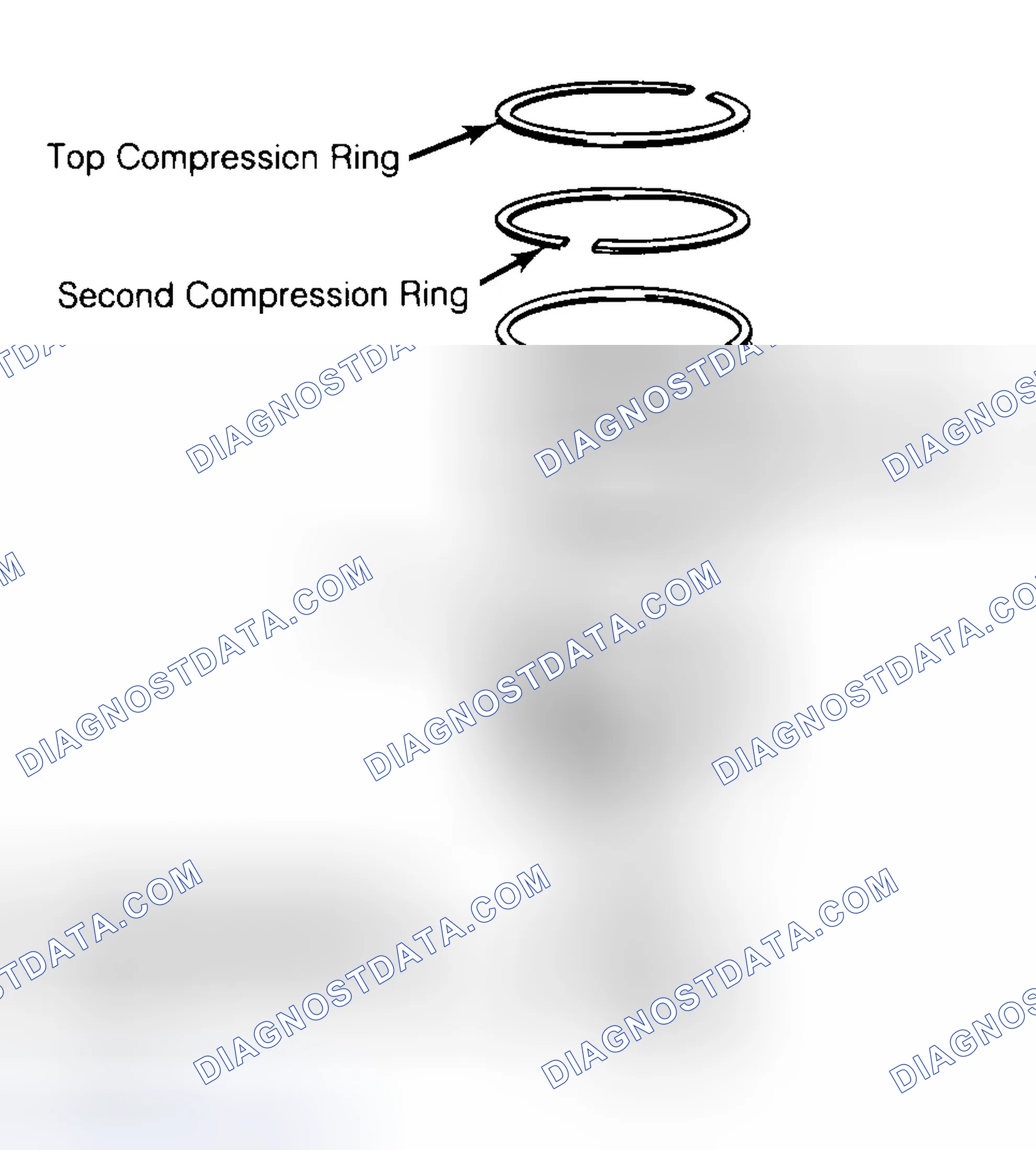 Scheme 8: Positioning Typical Piston Ring End Gap