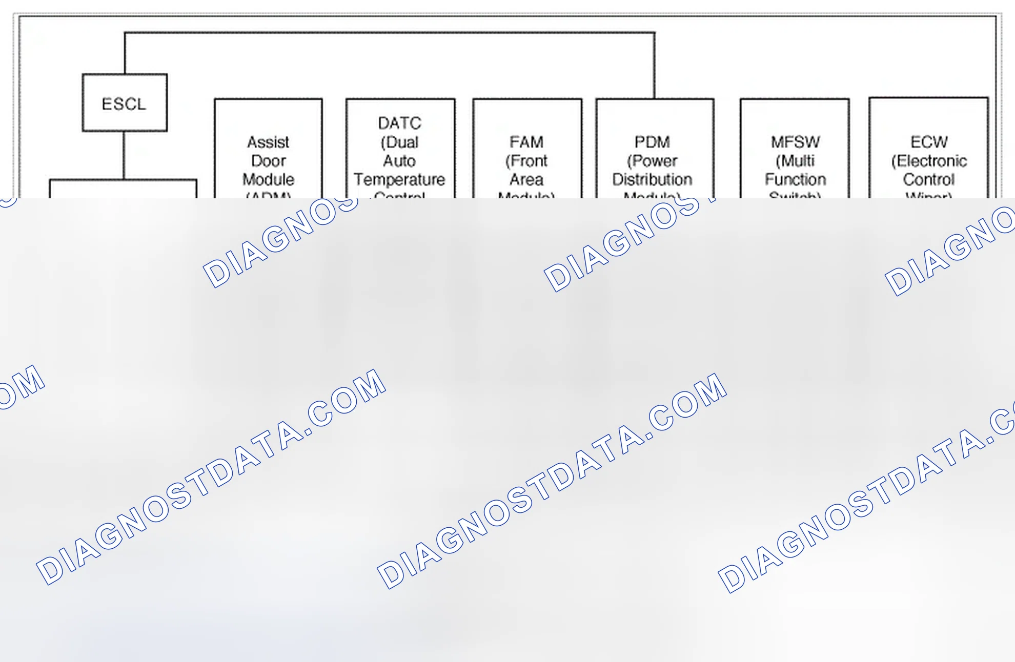 Scheme 1: General Description