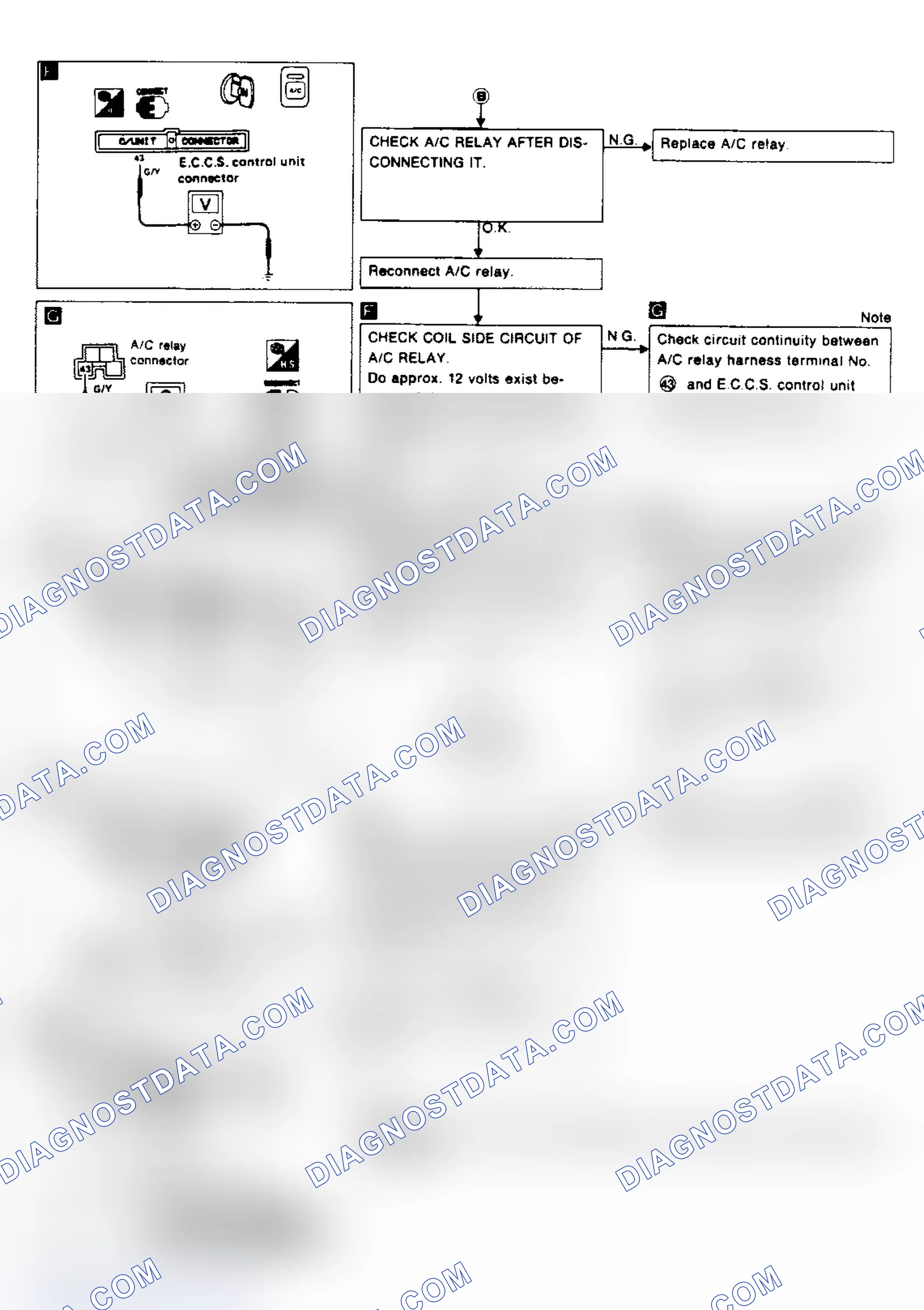 Scheme 14: Diagnostic Procedure 4 Flow Chart (2 of 4)