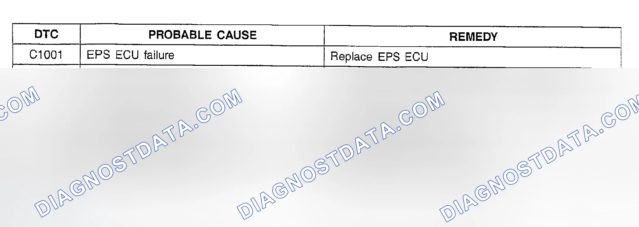 Scheme 1: DTC LIST (EPS)