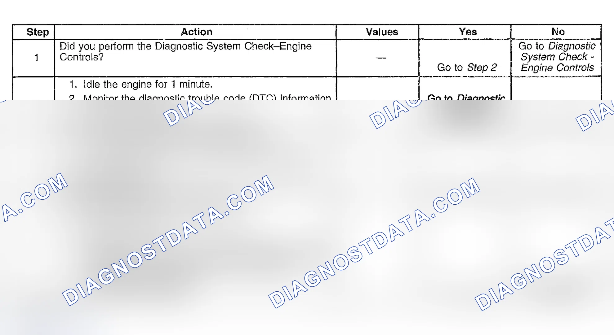 Scheme 428: Diagnostic Procedures