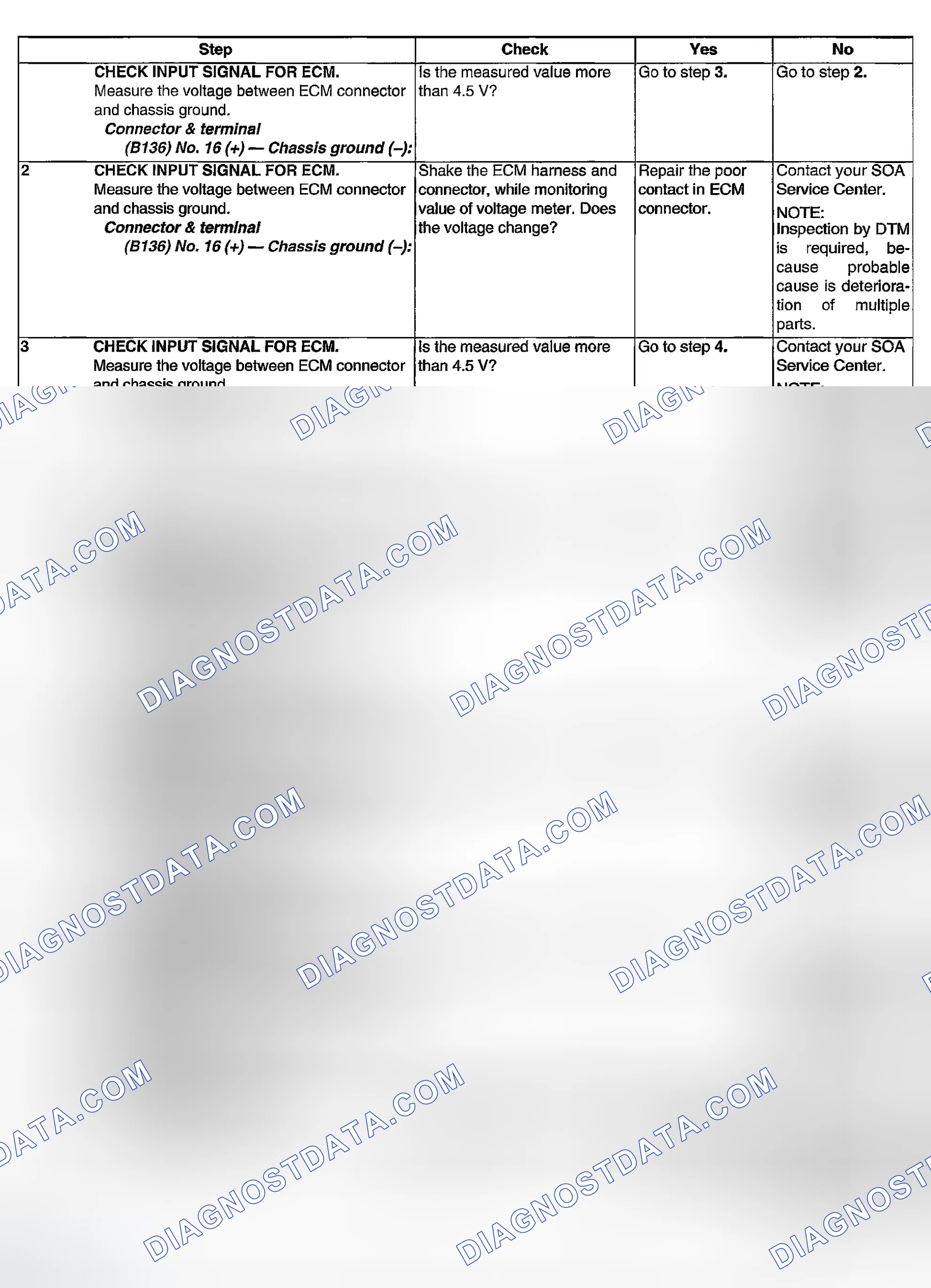 Scheme 1777: DIAGNOSTIC PROCEDURE