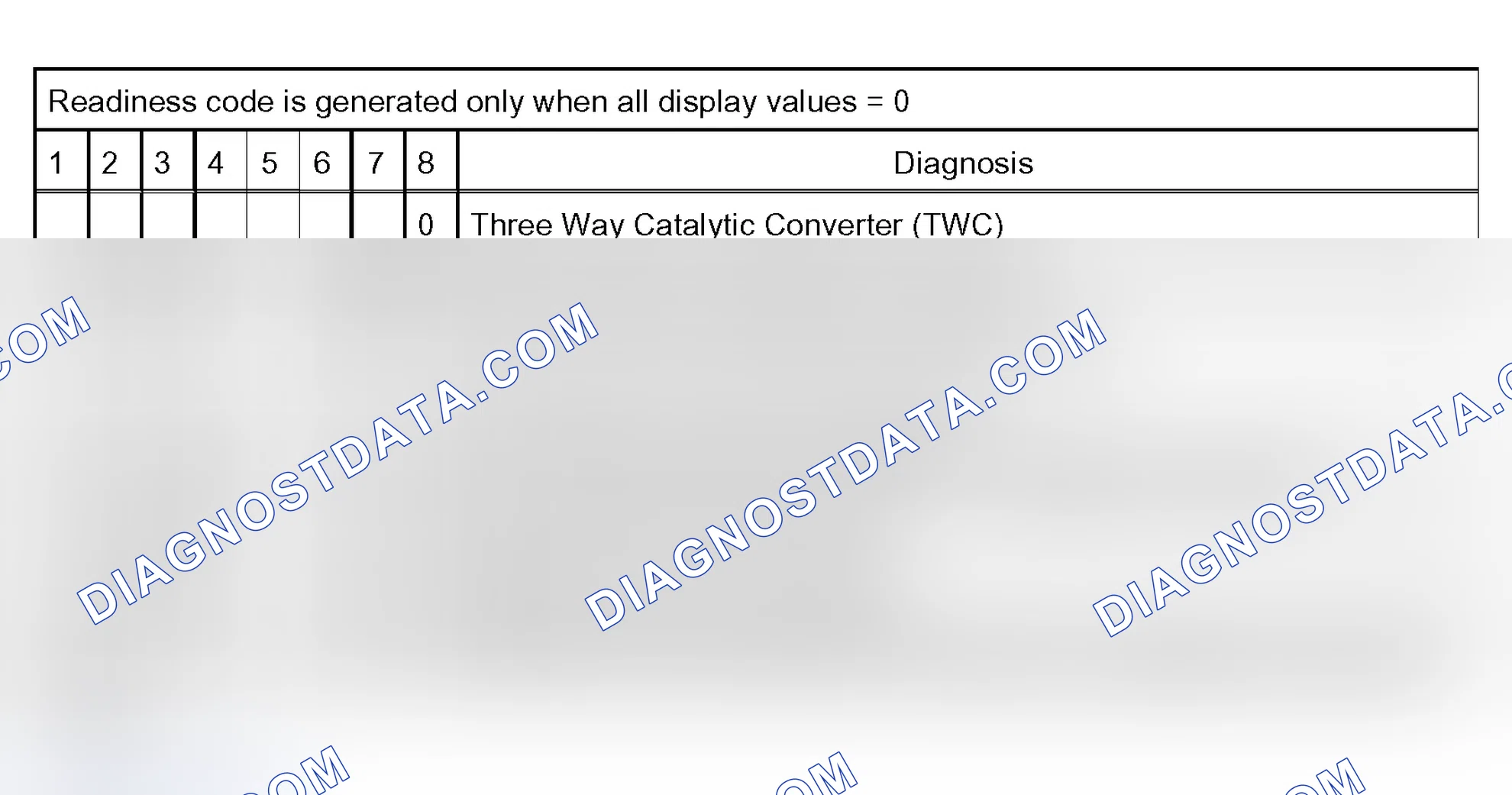 Scheme 167: 8 -Digit Readiness Code Explanation Chart