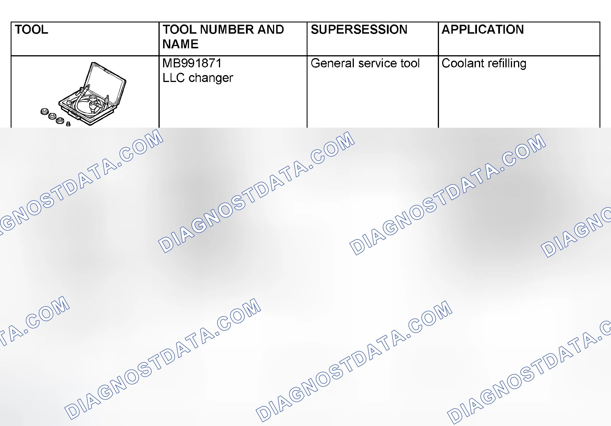 Scheme 5: SPECIAL TOOLS
