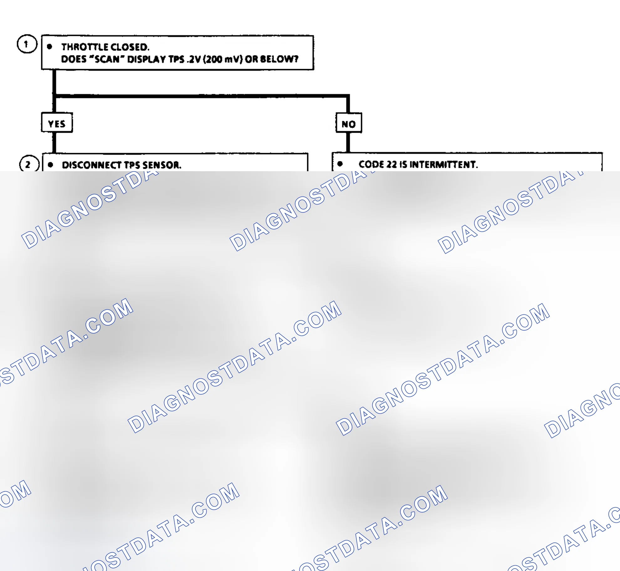Scheme 58: Code 22: Flow Chart TPS Signal Voltage Low