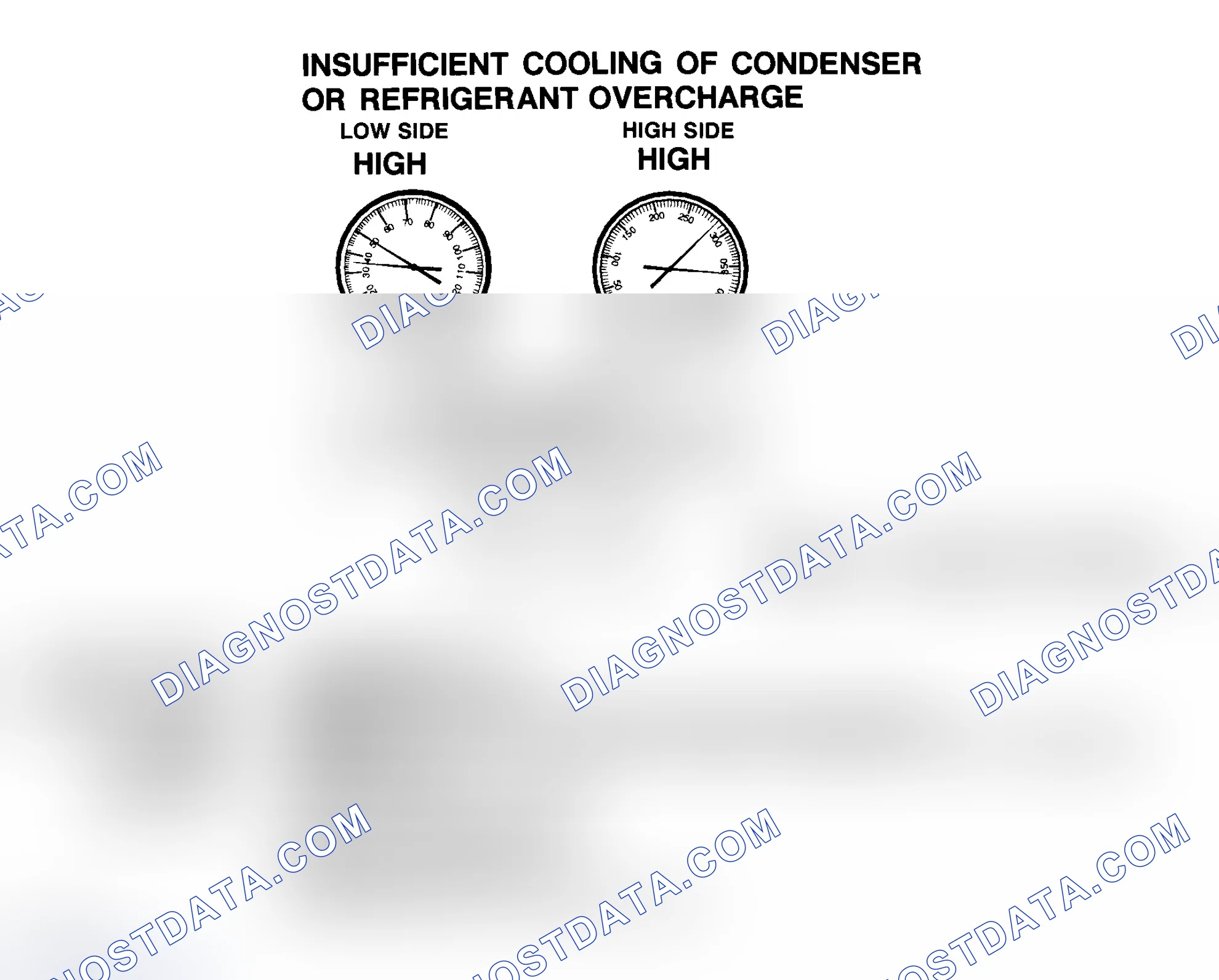 Scheme 21: Insufficient Cooling Of Condenser Or R-134a Refrigerant Overcharge