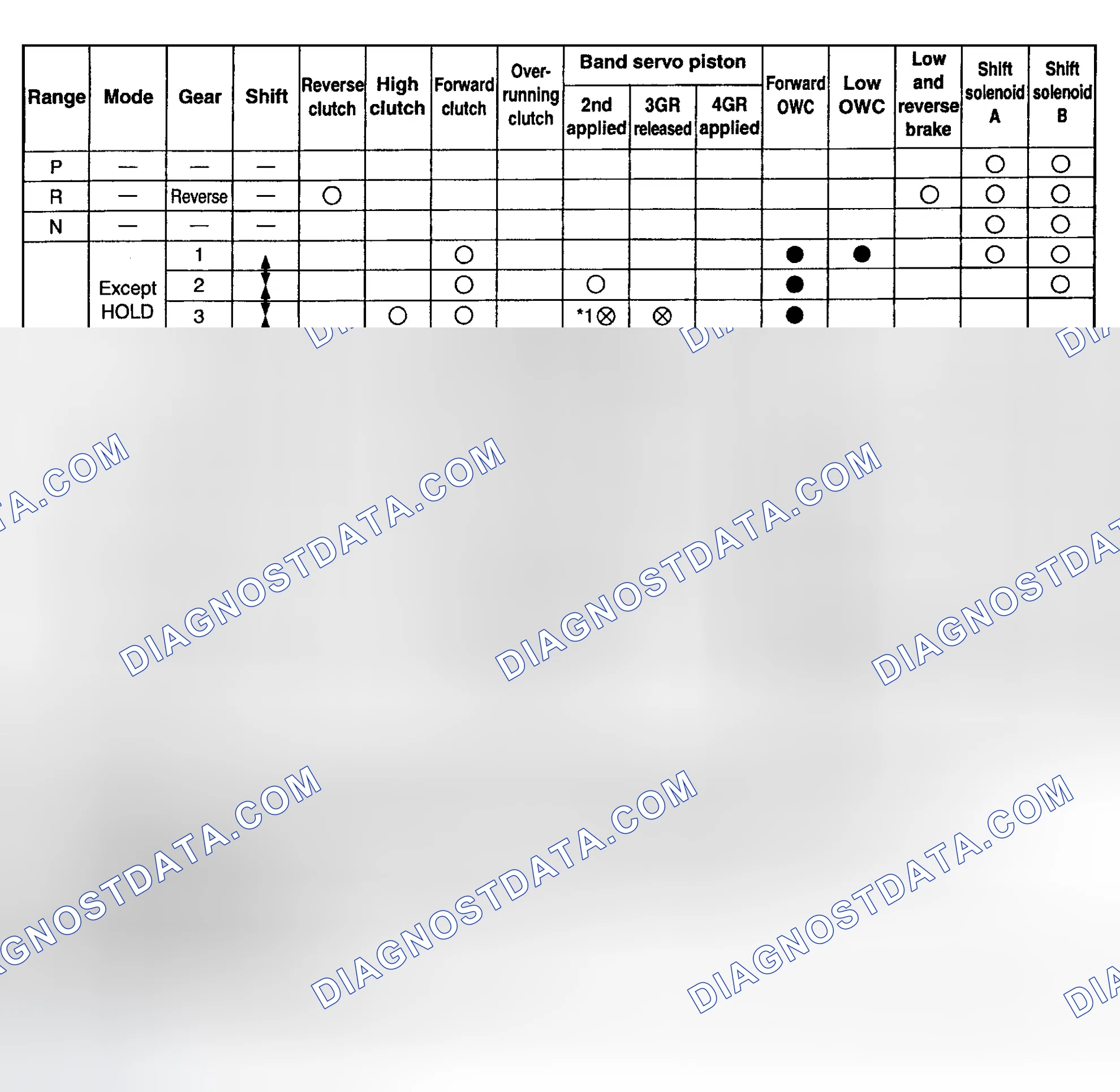 Scheme 89: CLUTCH & BAND APPLICATIONS