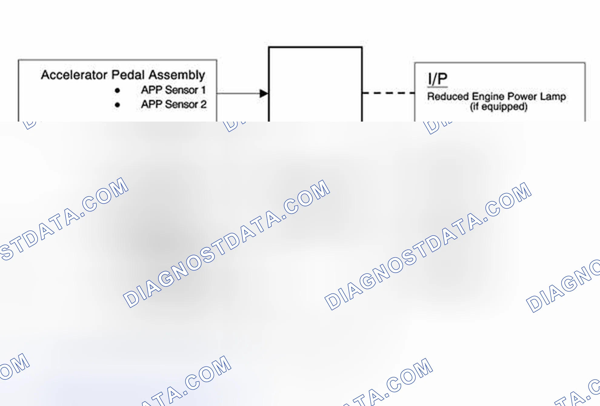 Scheme 71: Throttle Actuator Control (TAC) System Description