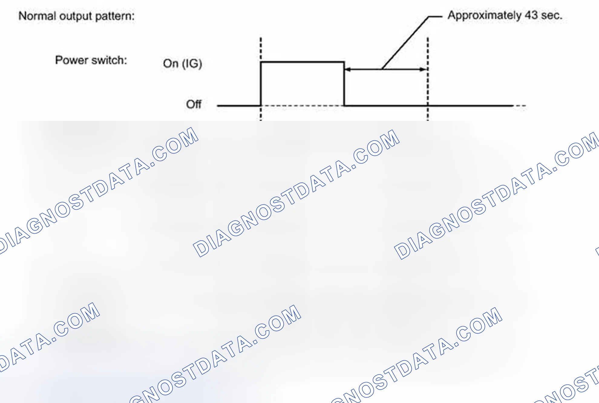 Scheme 177: FAIL-SAFE CHART