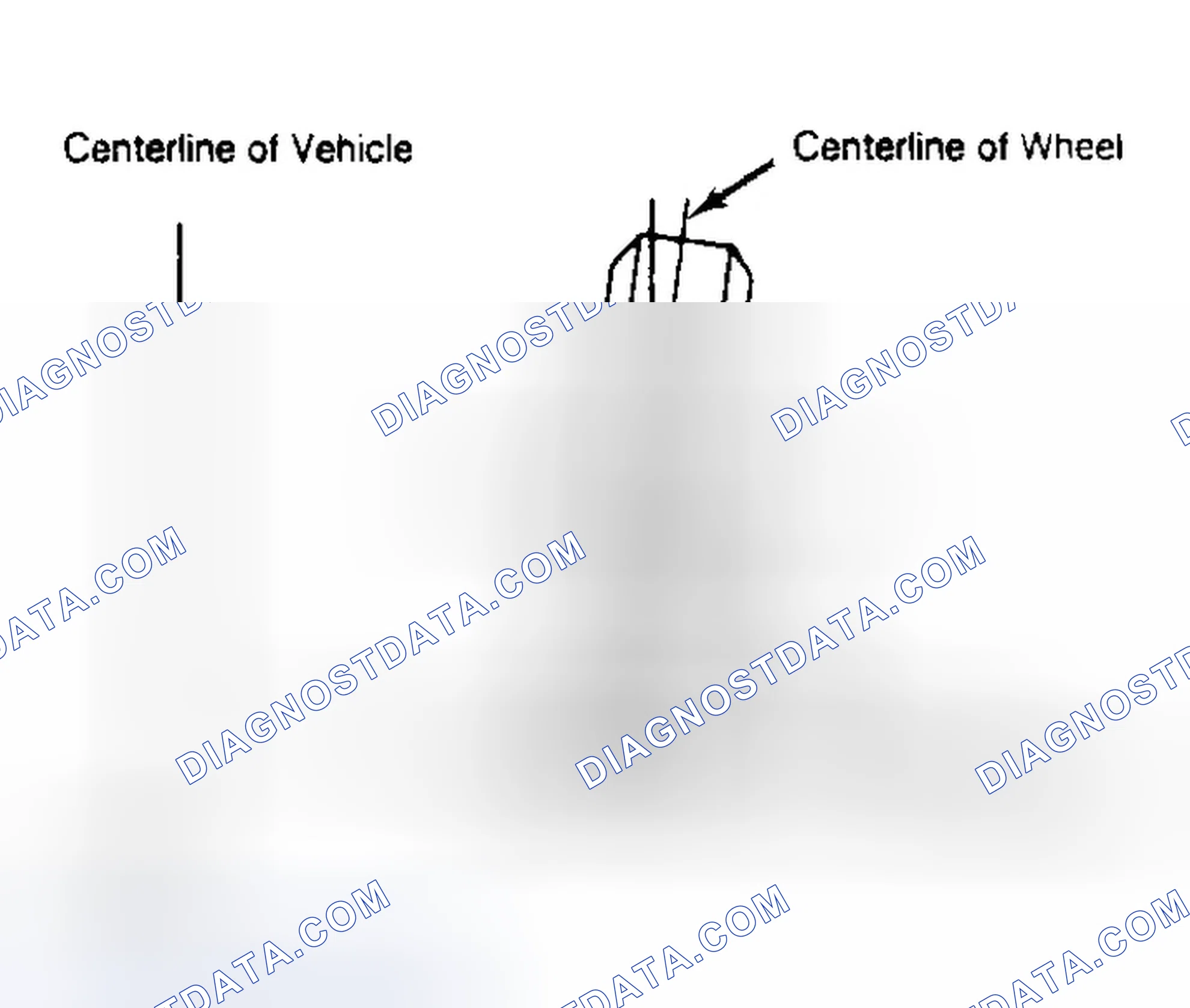 Scheme 4: Determining Camber Angle