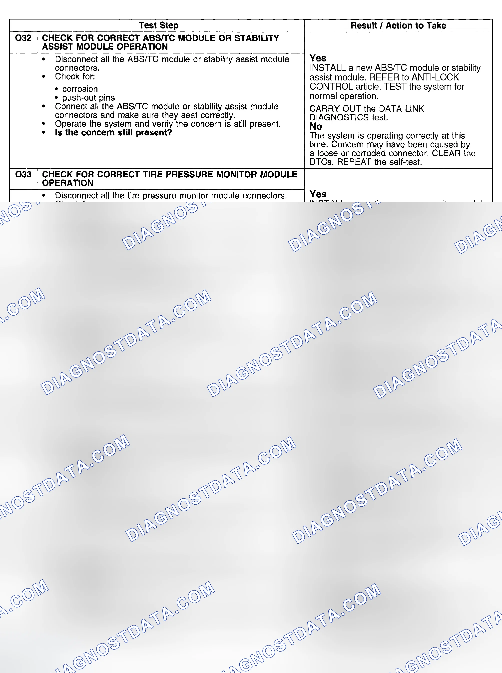 Scheme 112
