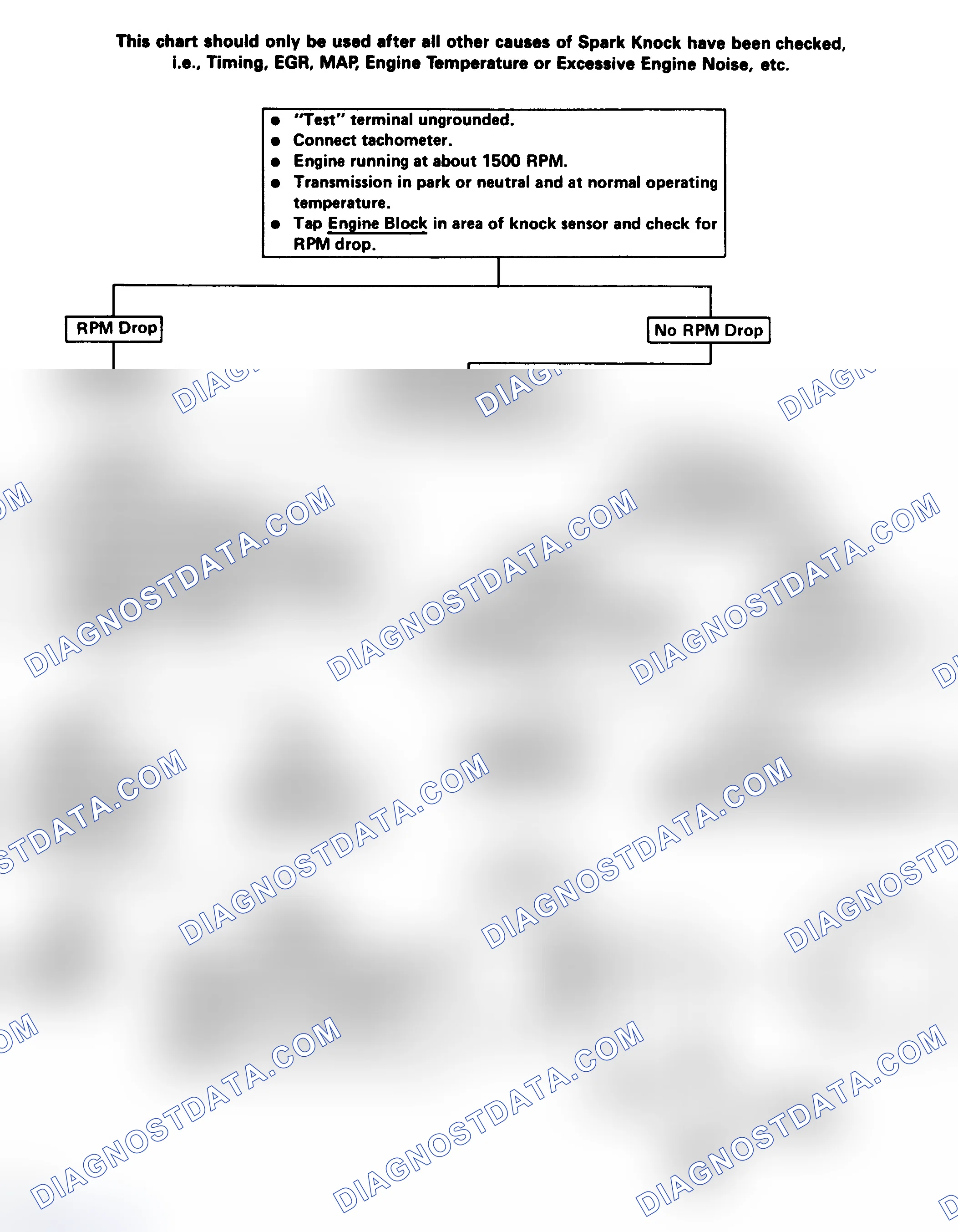 Scheme 121: ESC System Check Flow Chart
