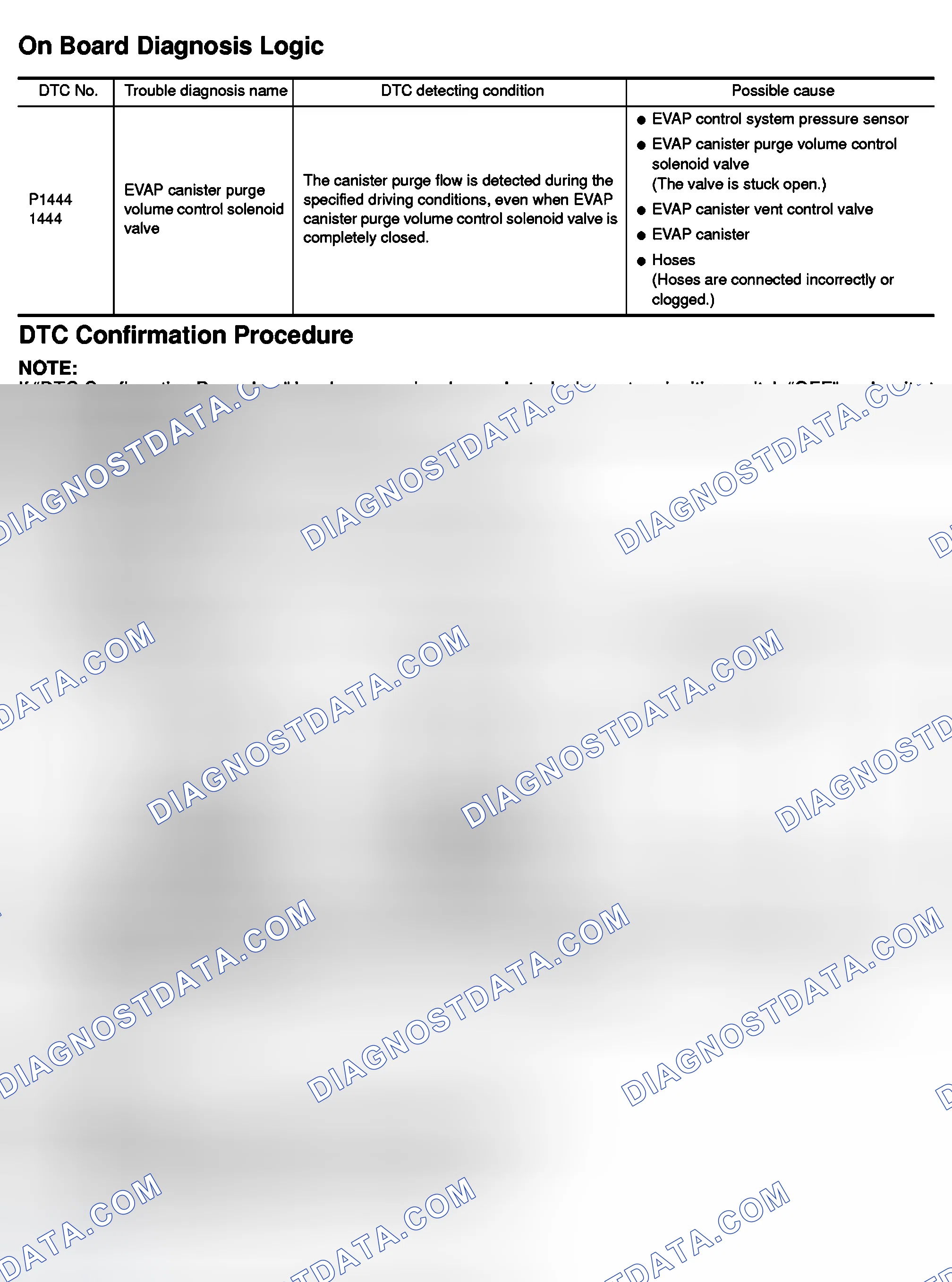 Scheme 565: On Board Diagnosis Logic & DTC Confirmation Procedure