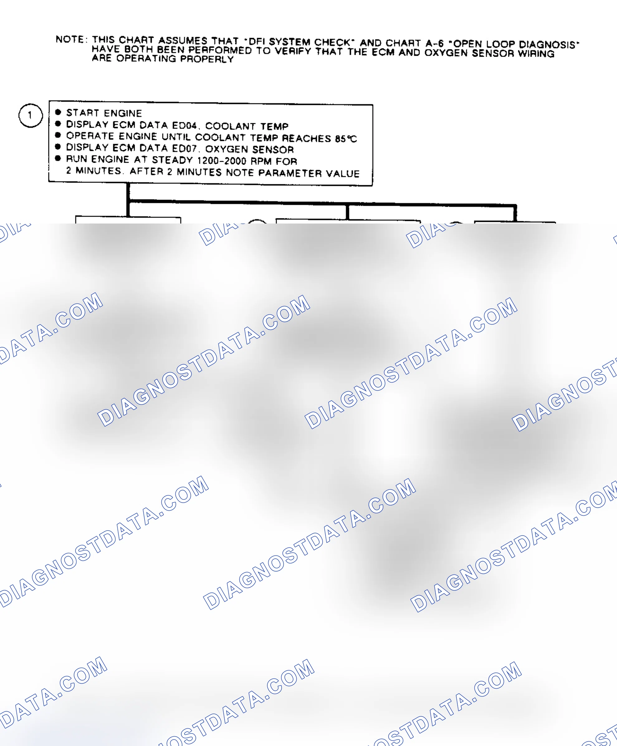 Scheme 334: Flow Chart A9, Oxygen (O2) Sensor Diagnosis