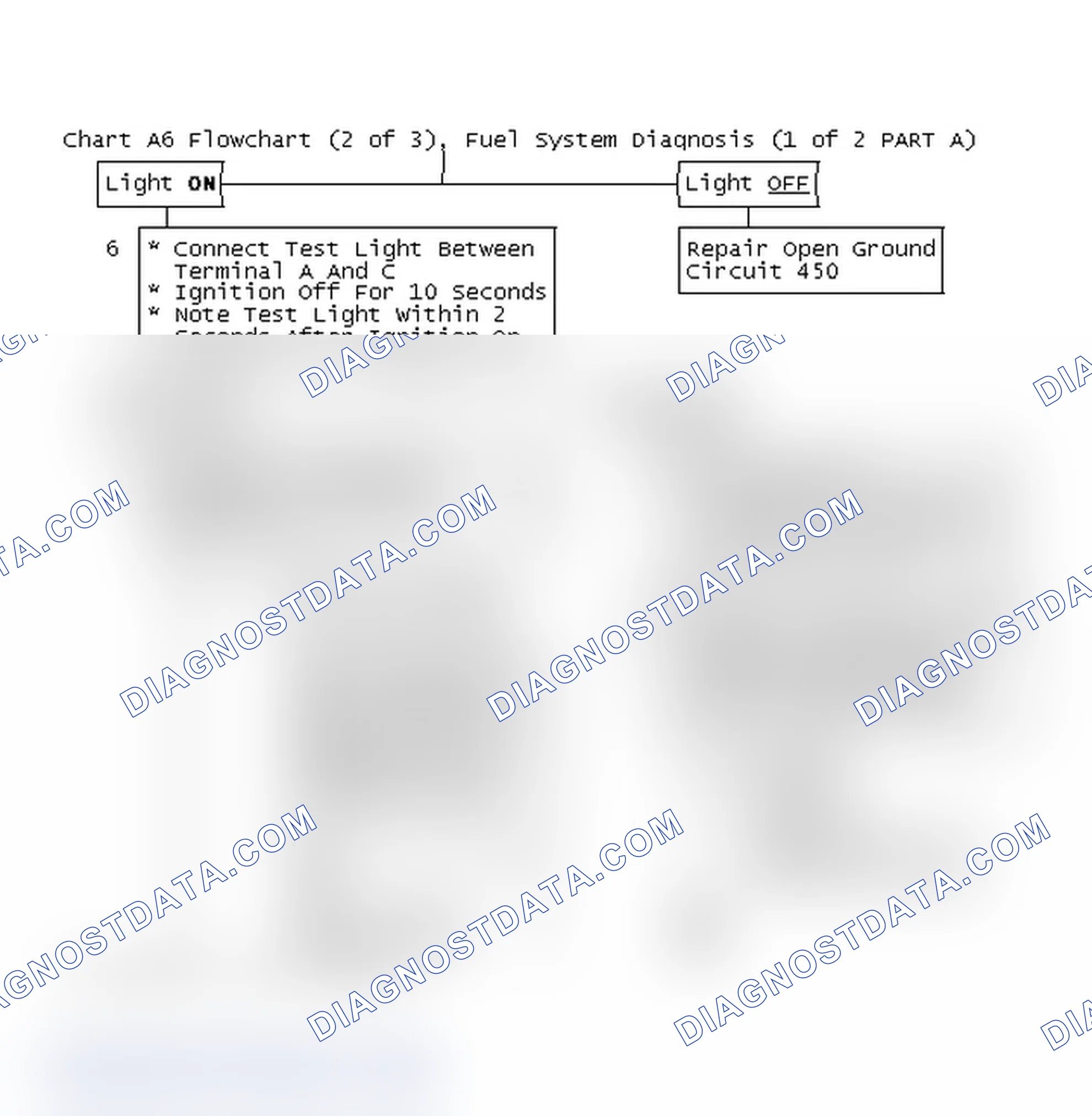 Scheme 184: Chart A6 Flowchart (2 of 3), Fuel System Diagnosis (1 of 2 PART A)