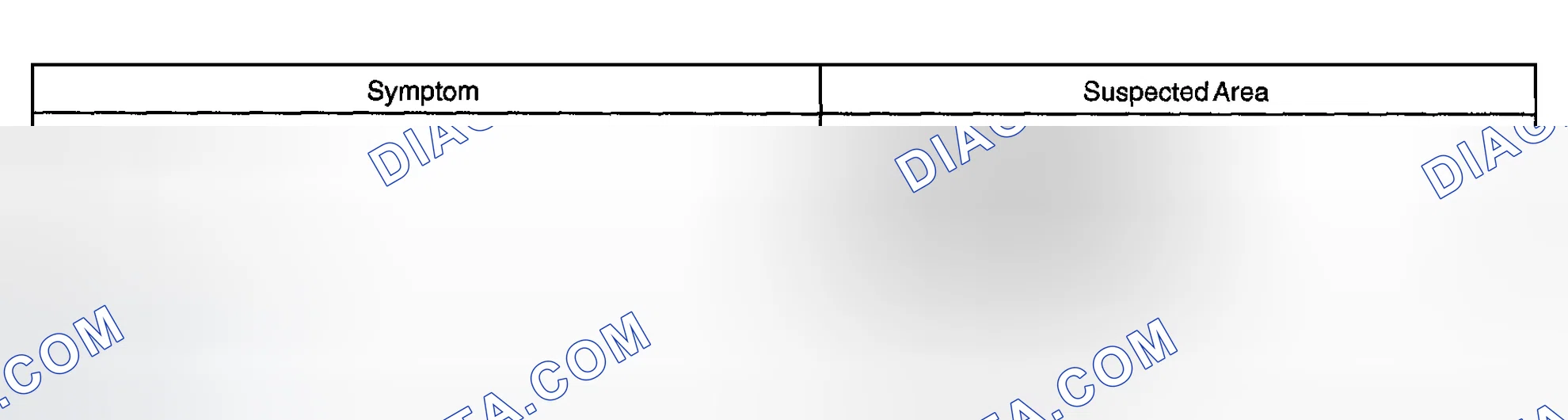 Scheme 20: PROBLEM SYMPTOMS TABLE