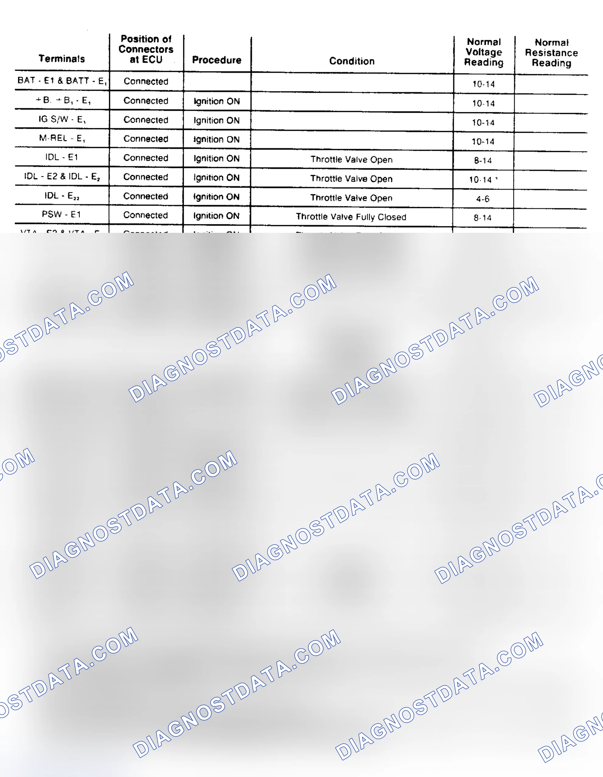 Scheme 108: TCCS Voltage & Resistance Specification Chart (1 Of 2)